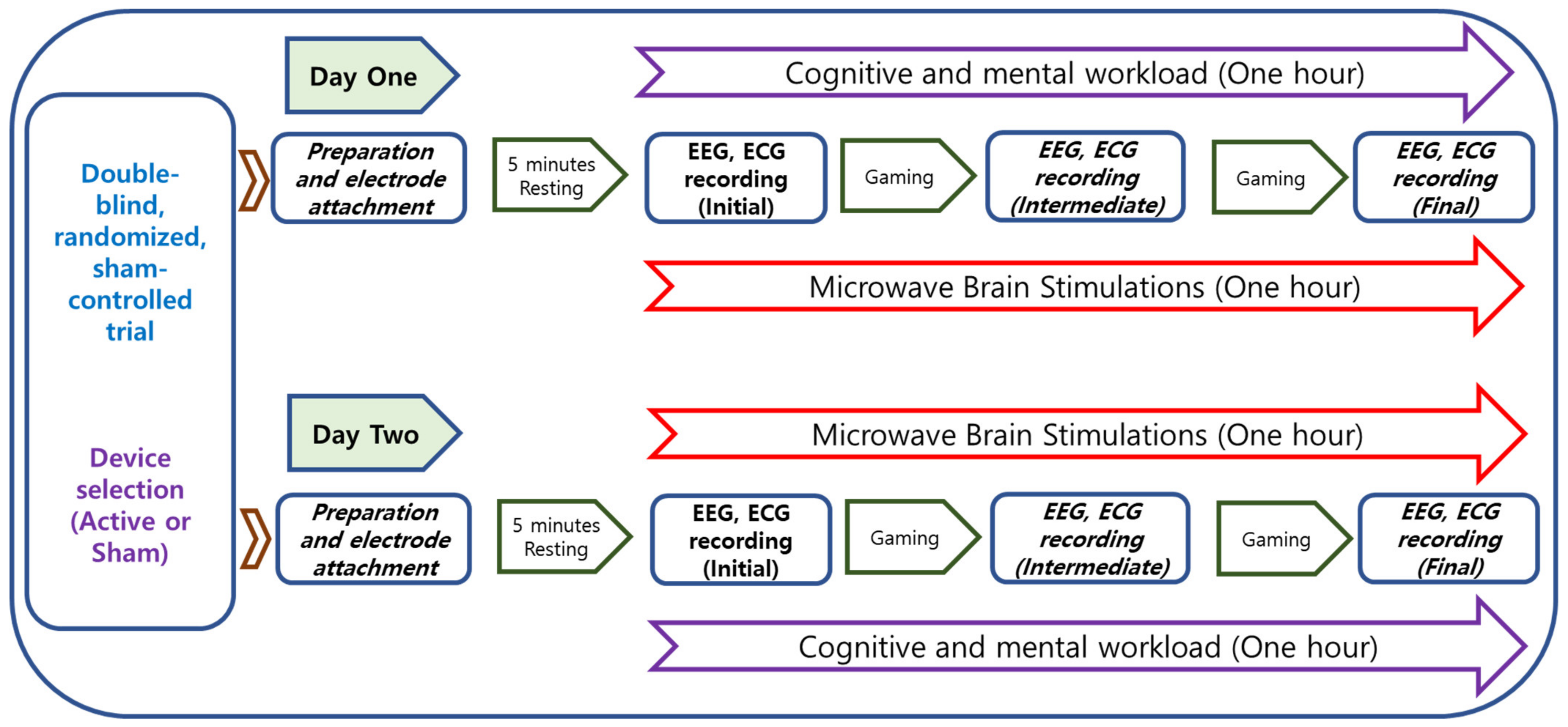 Sensors 21 01896 g002 Sensors 21 01896 g002