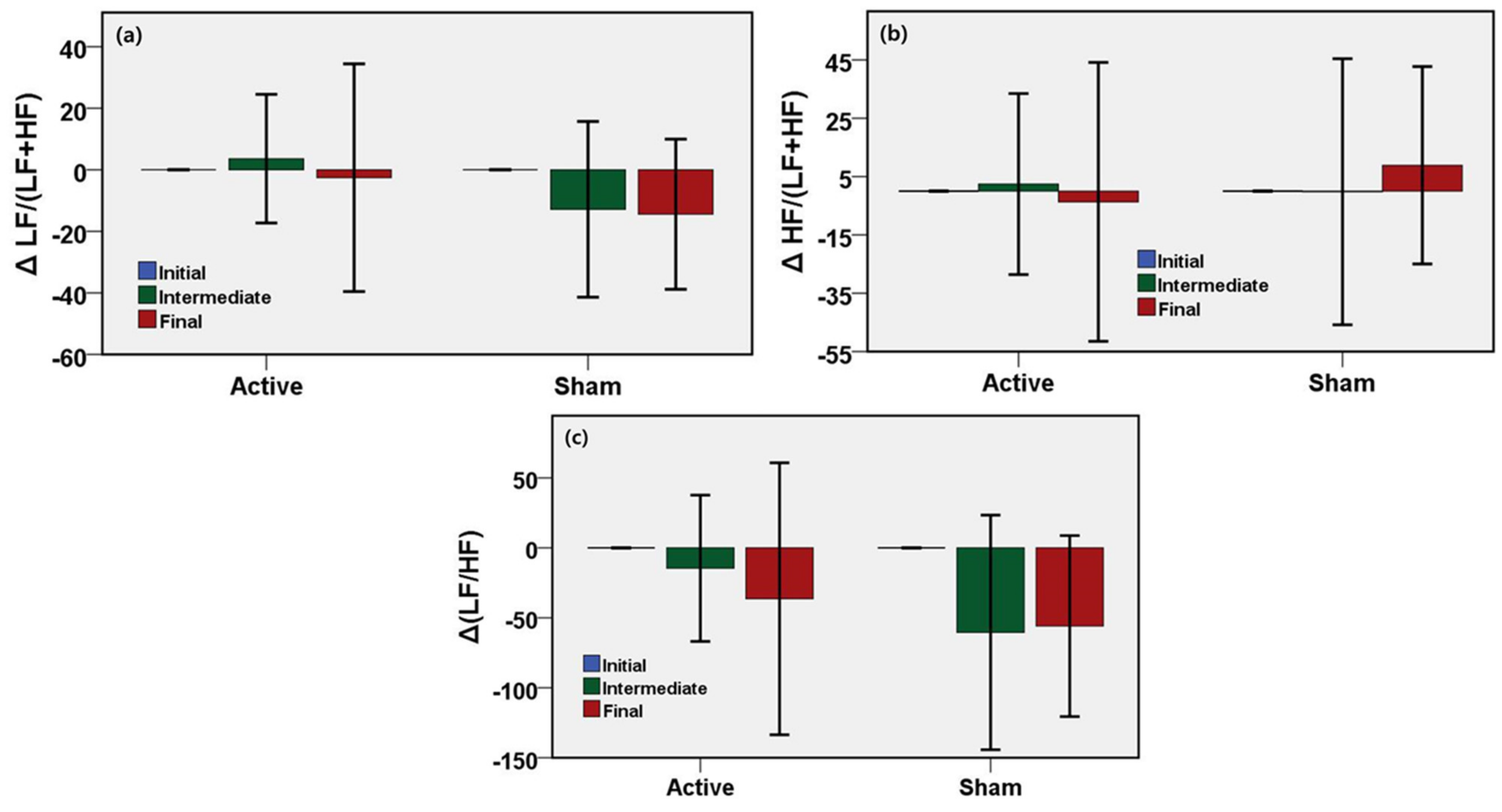 Sensors 21 01896 g005 Sensors 21 01896 g005