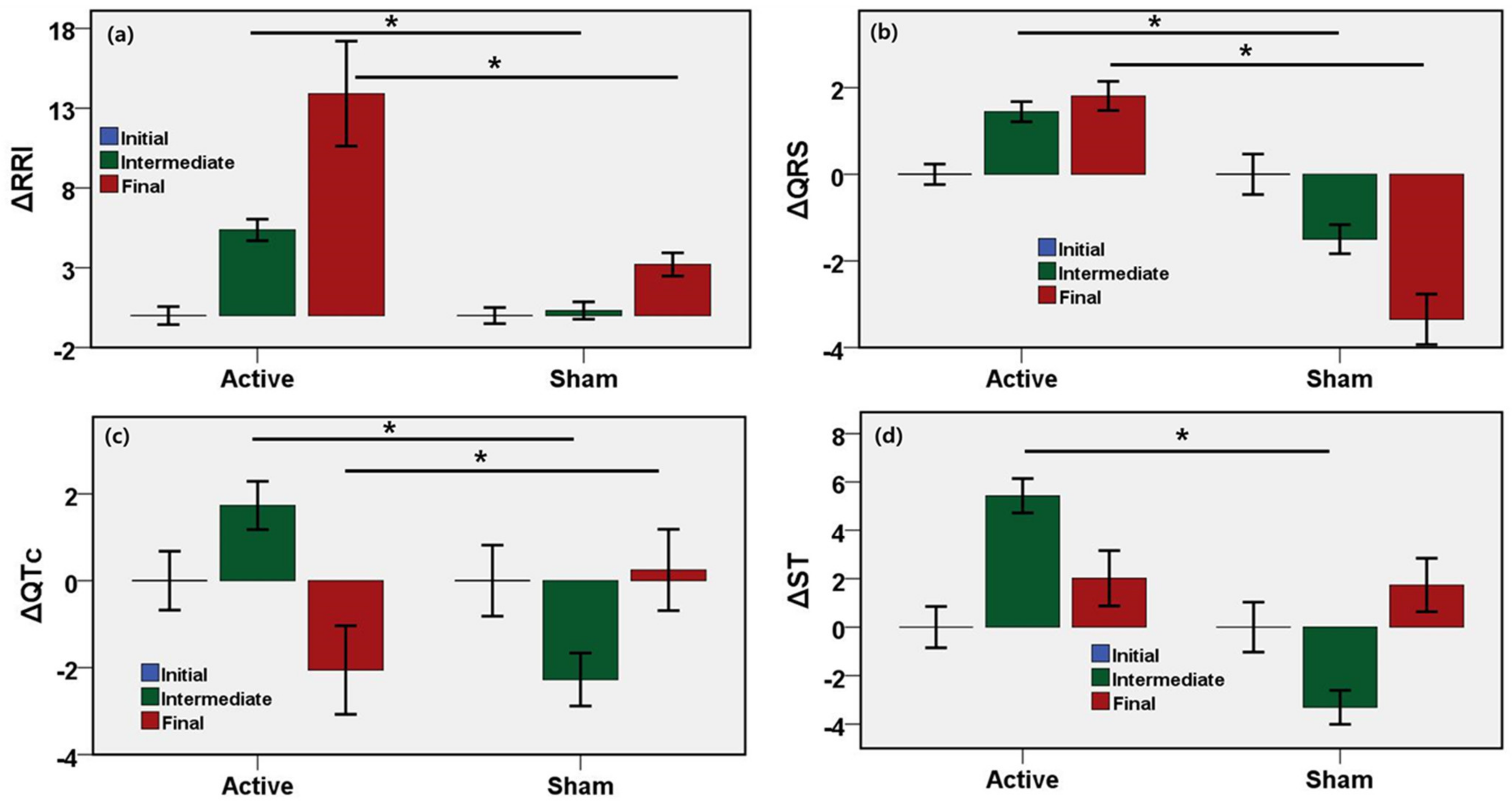 Sensors 21 01896 g006 Sensors 21 01896 g006