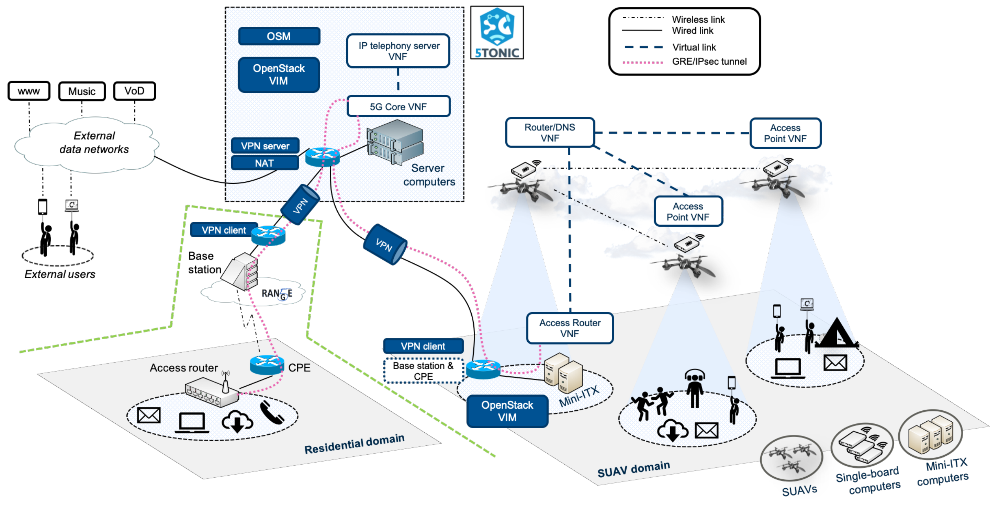 Sensors 21 01897 g001