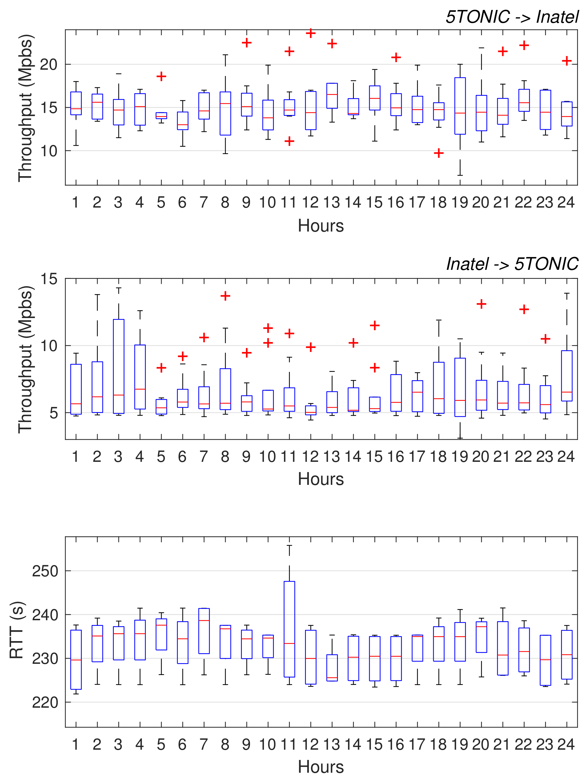 Sensors 21 01897 g008
