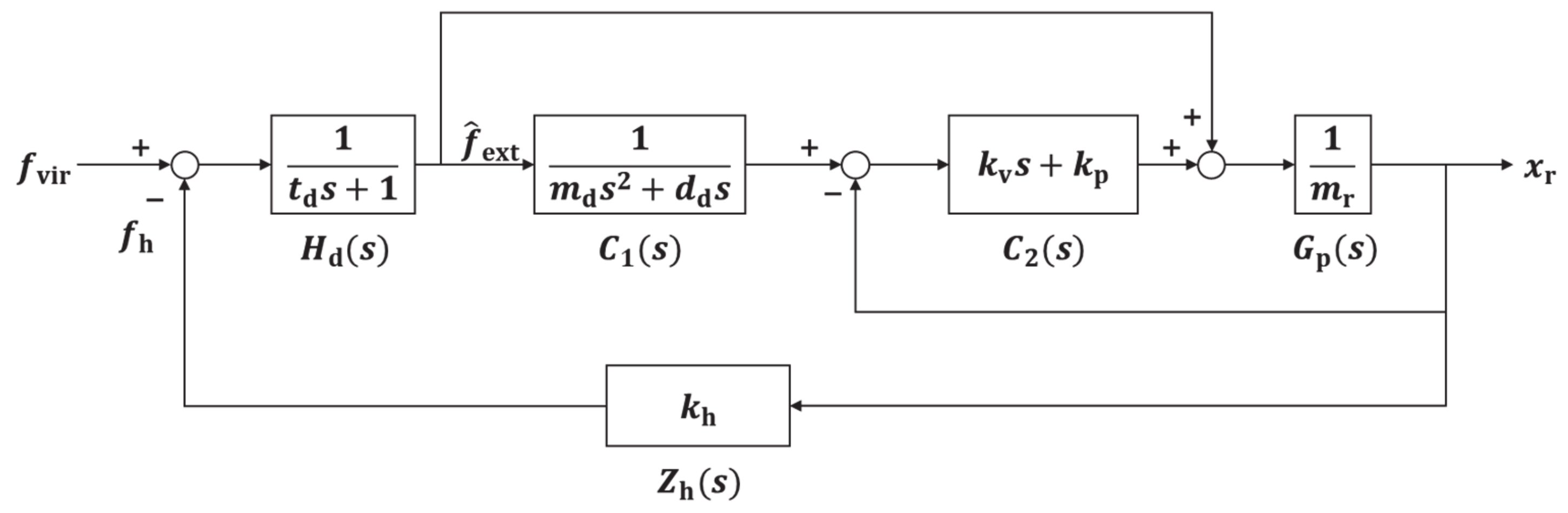 Sensors 21 01899 g001