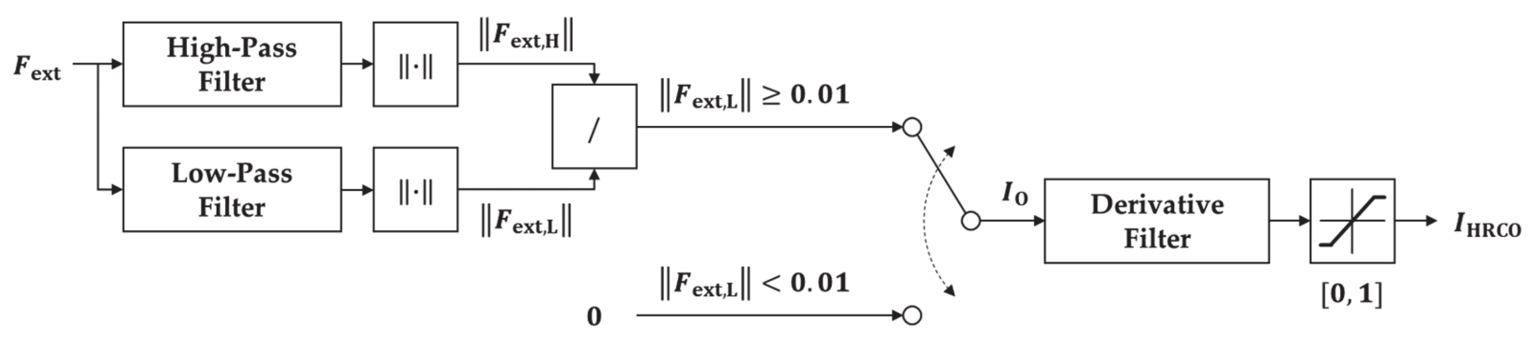 Sensors 21 01899 g003