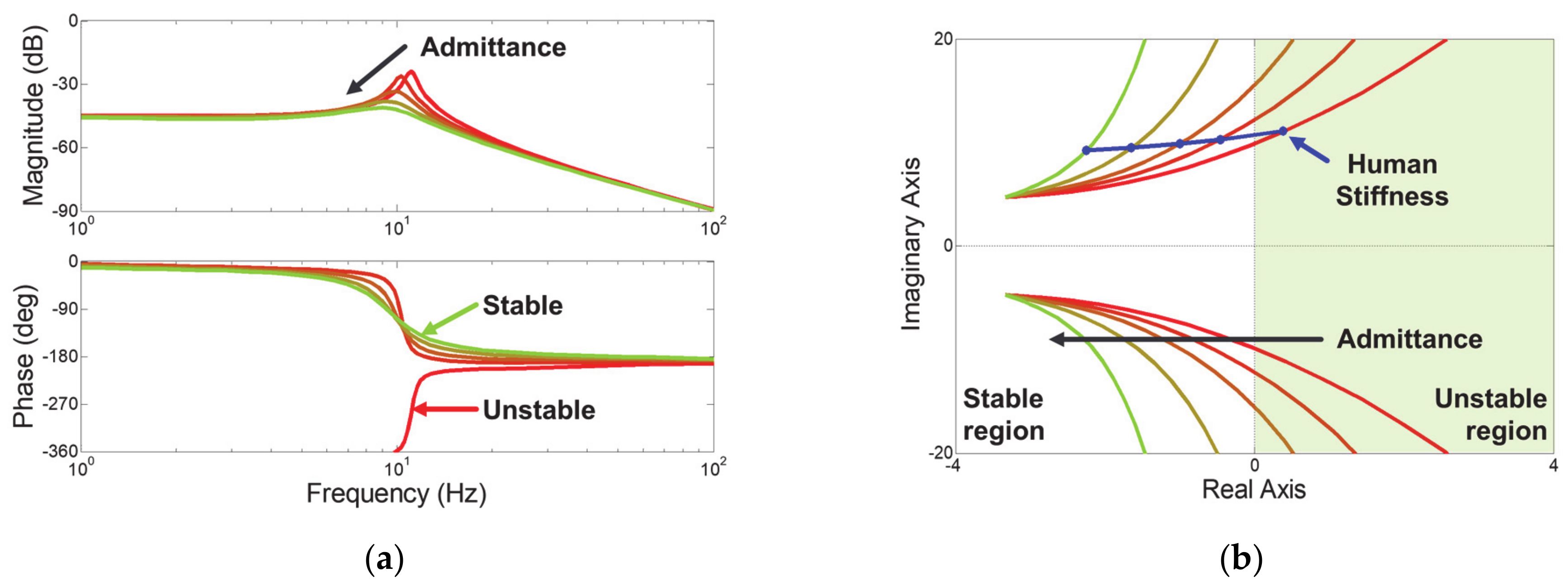 Sensors 21 01899 g004