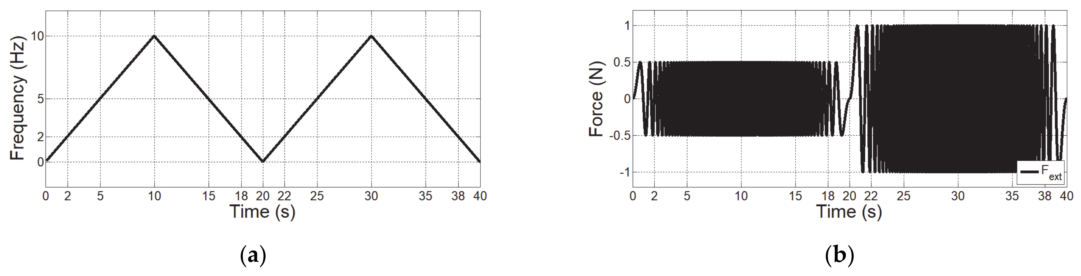 Sensors 21 01899 g005a