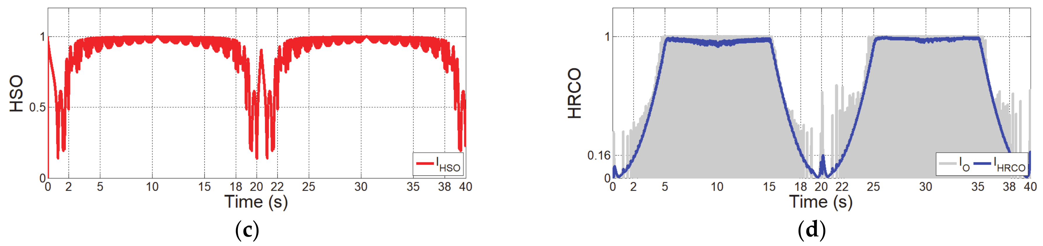 Sensors 21 01899 g005b