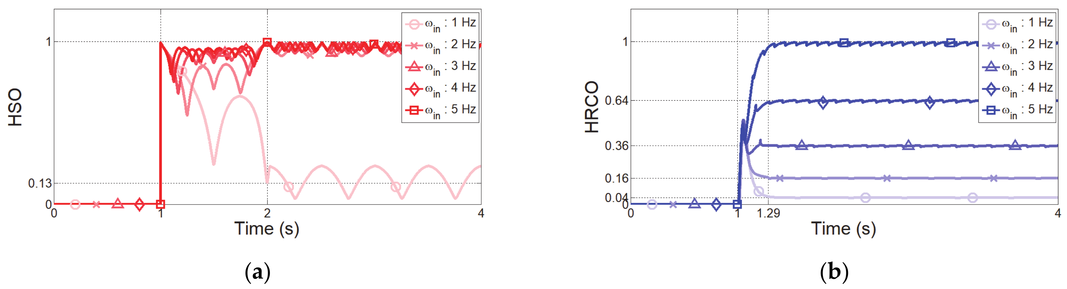 Sensors 21 01899 g006