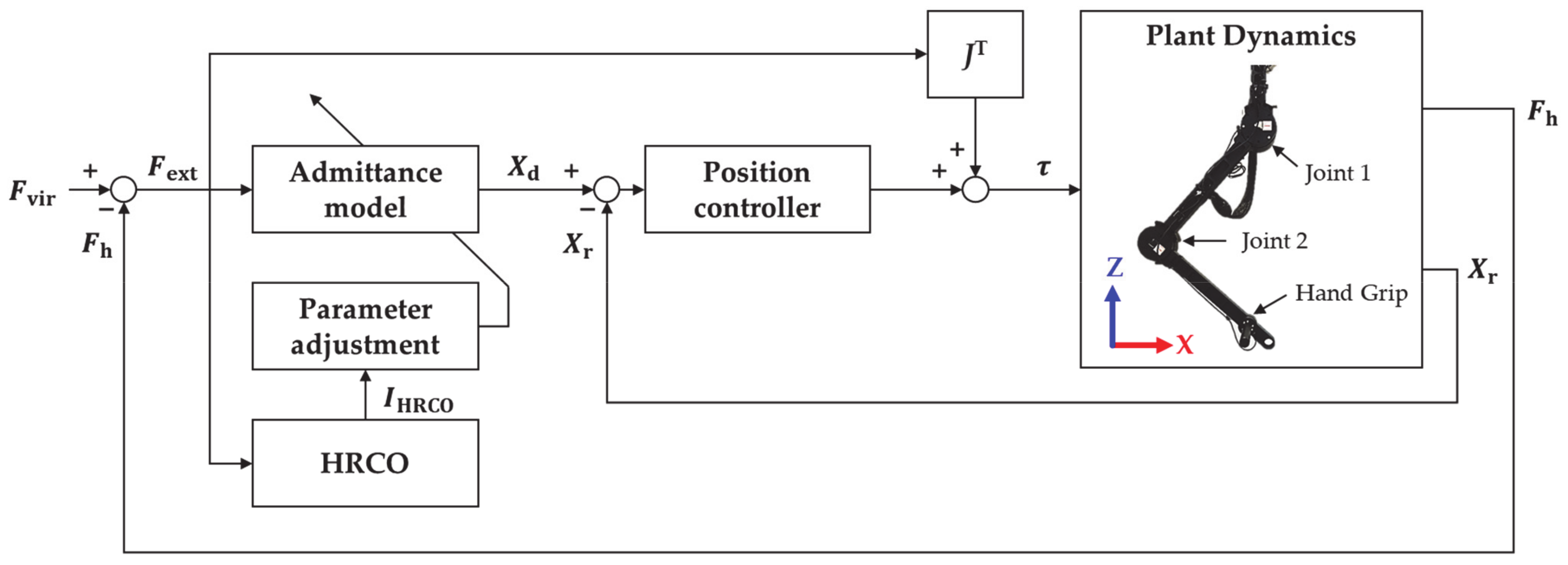 Sensors 21 01899 g007