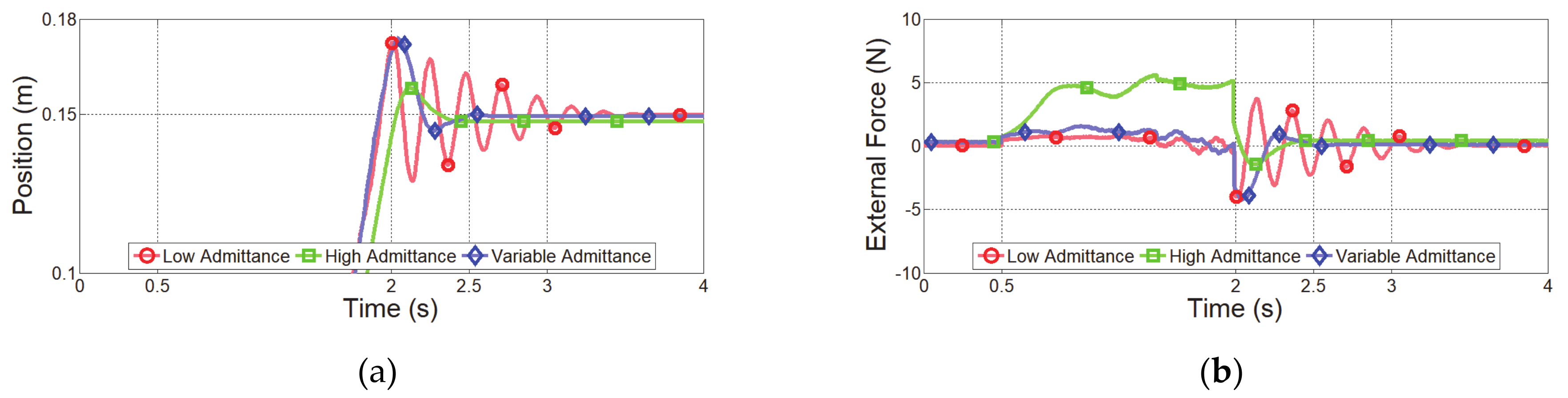 Sensors 21 01899 g009a