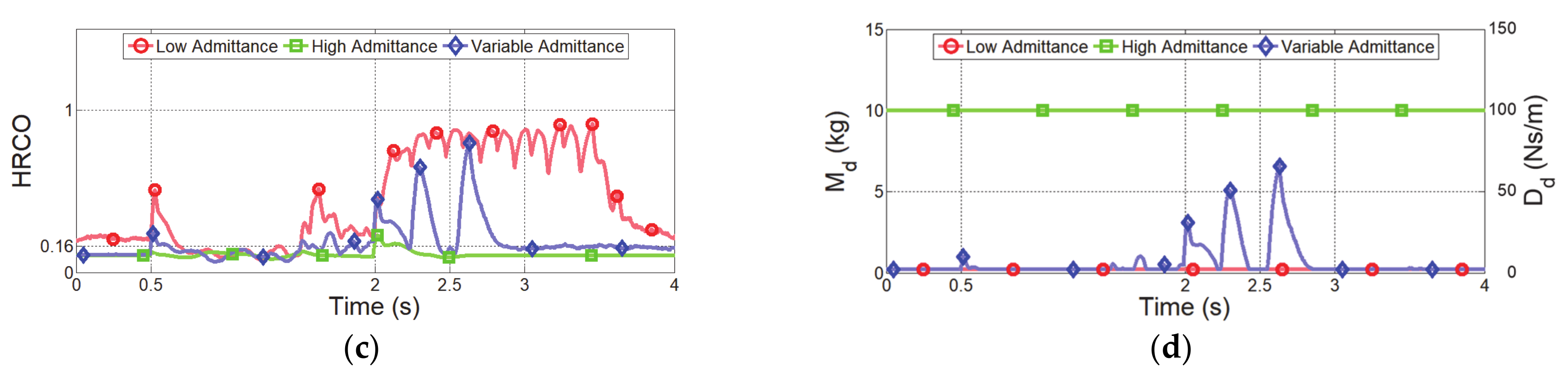 Sensors 21 01899 g009b