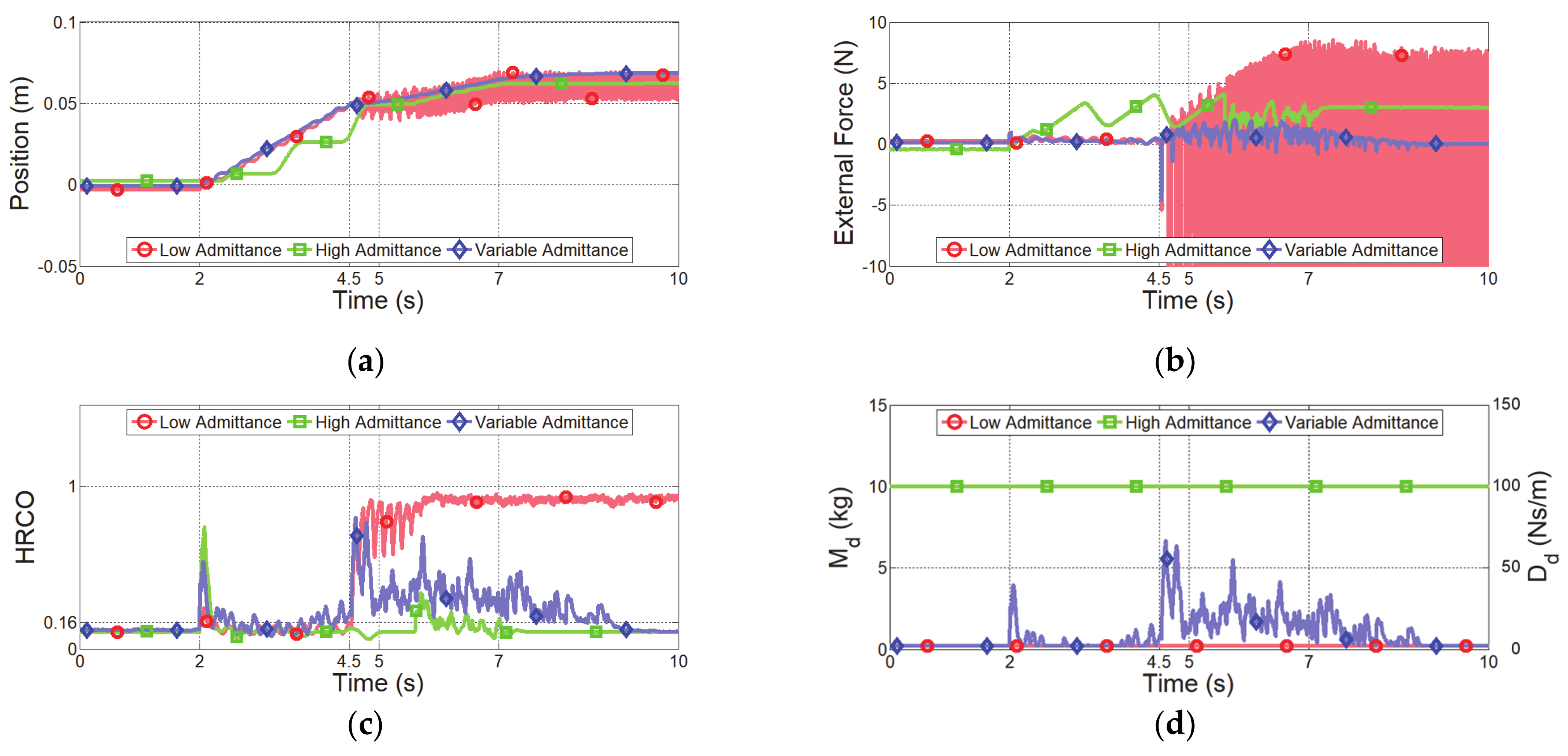 Sensors 21 01899 g012