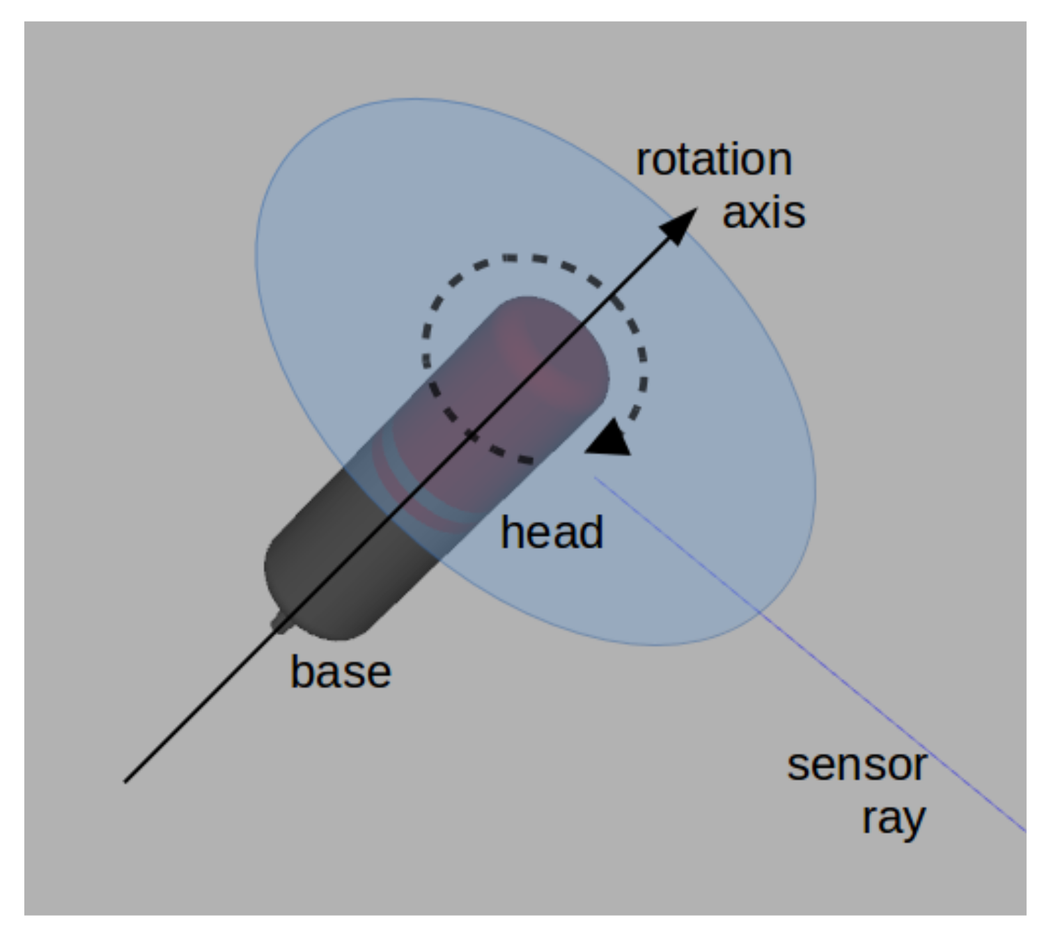 Sensors Free Full Text Analytical Approach To Sampling Estimation Of Underwater Tunnels Using Mechanical Profiling Sonars Html Sensors Free Full Text Analytical Approach To Sampling Estimation Of Underwater Tunnels Using Mechanical Profiling Sonars Html