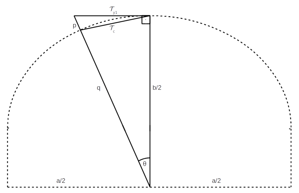 Sensors 21 01900 g0a1
