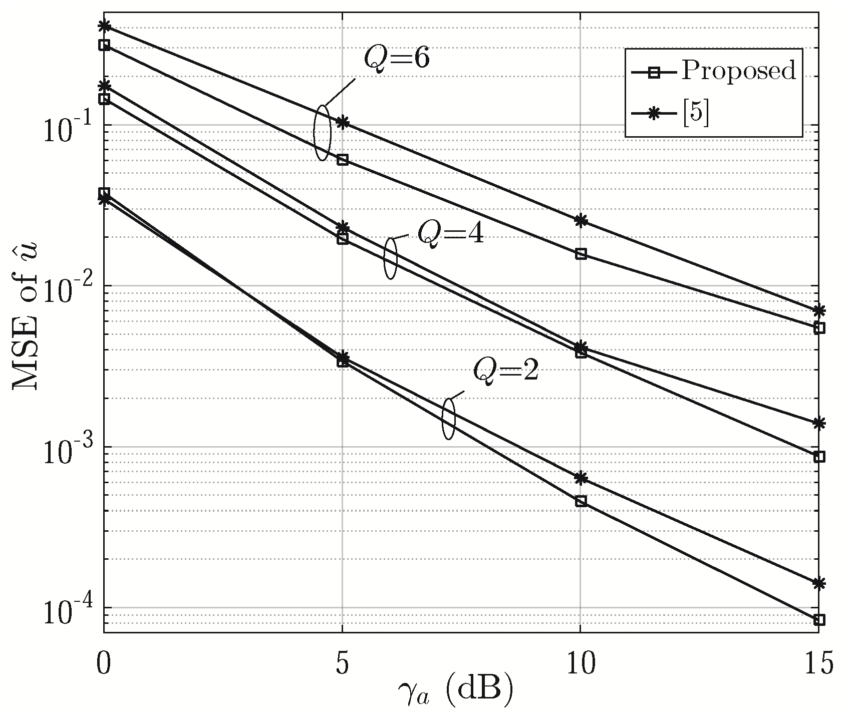 Sensors Free Full Text Angle Of Arrival Estimation Using Difference Beams In Localized Hybrid Arrays Html