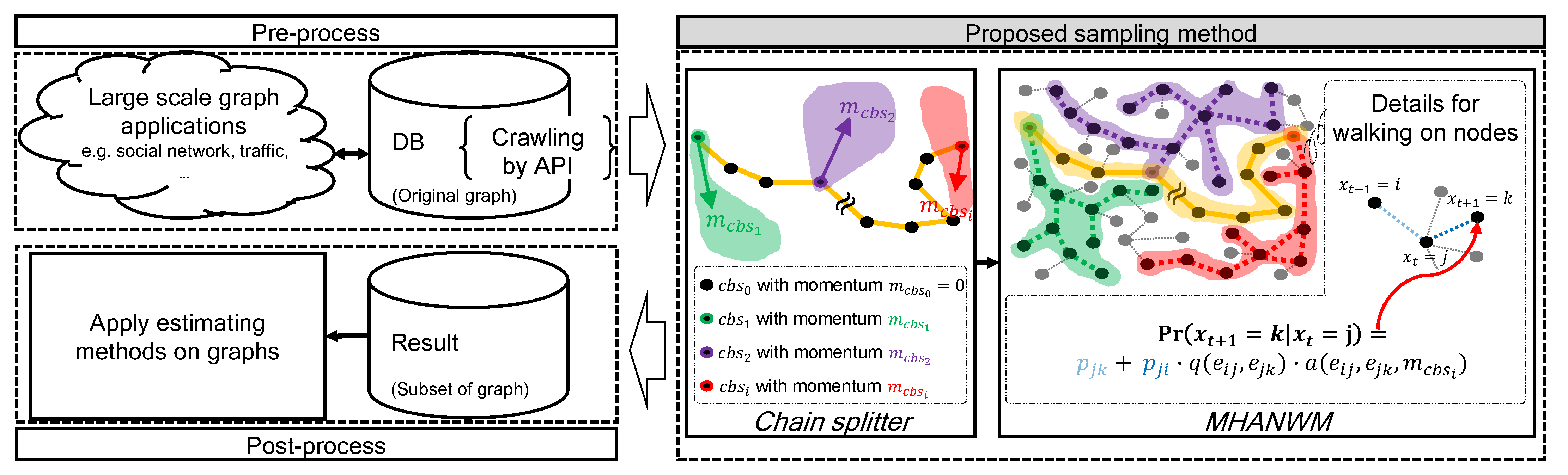 Sensors 21 01905 g002 Sensors 21 01905 g002