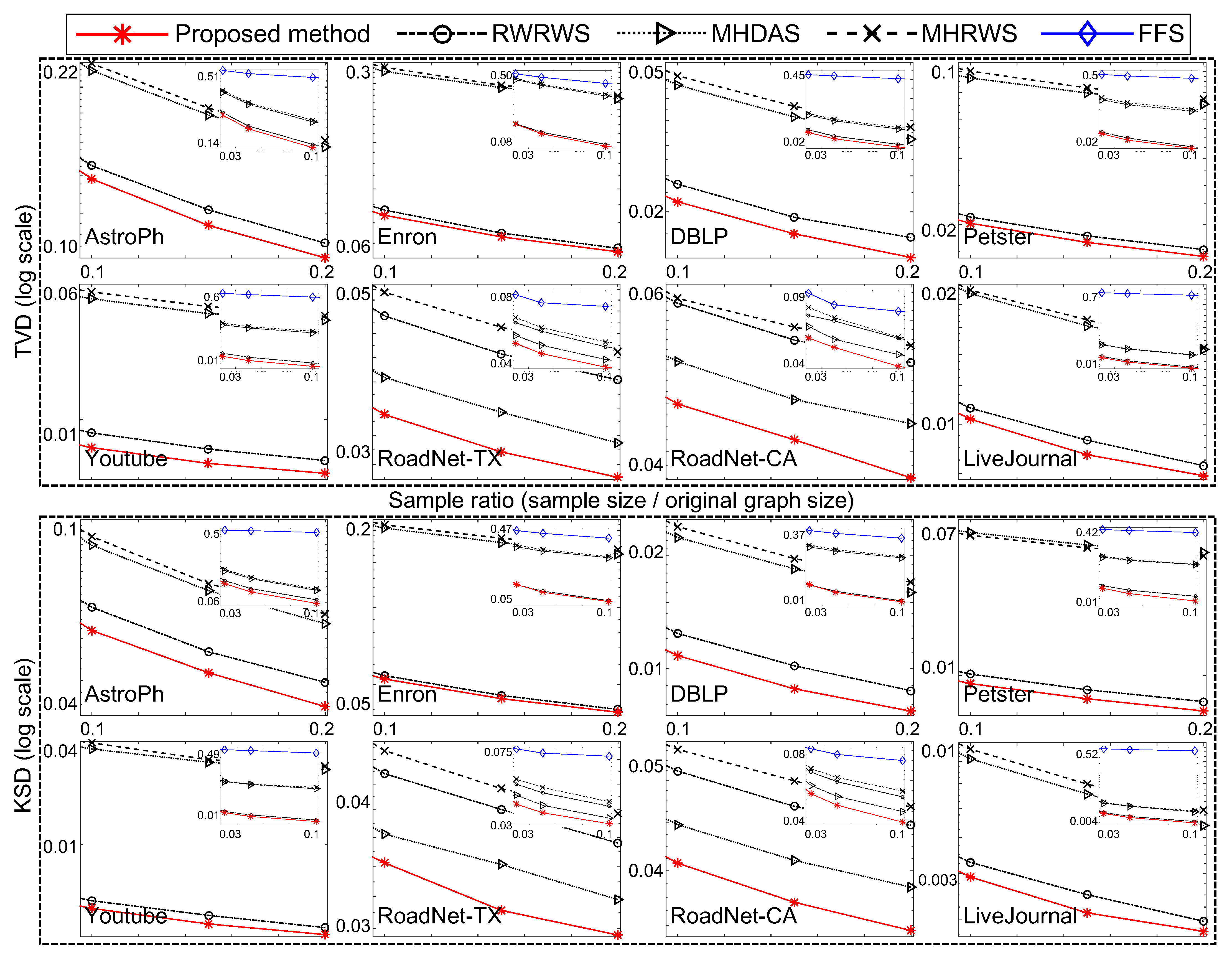 Sensors 21 01905 g007 Sensors 21 01905 g007