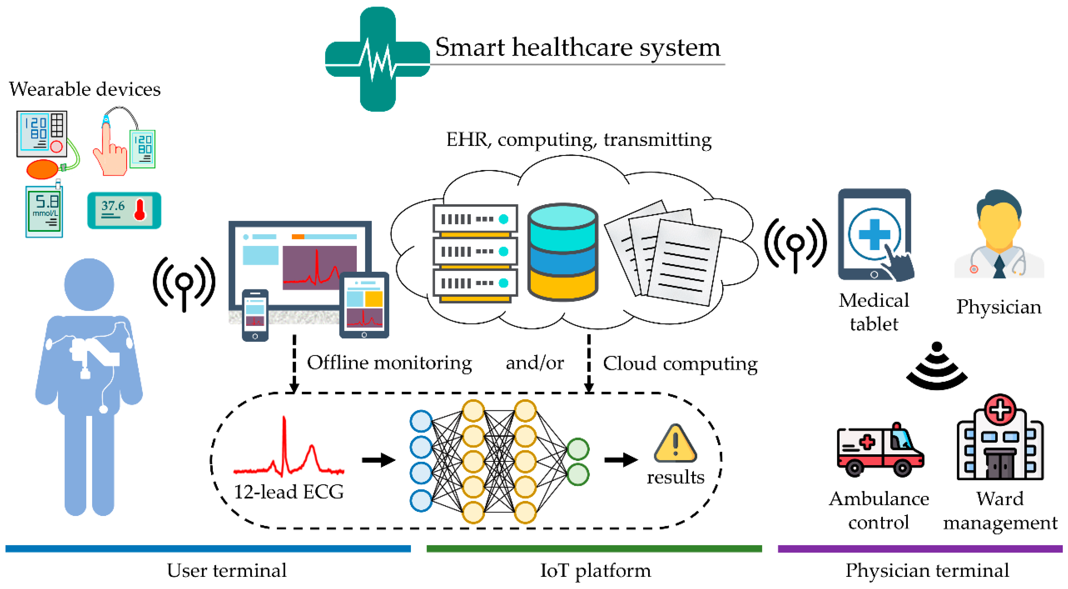 Sensors Free Full-text Detection Of Myocardial Infarction Using Ecg And Multi-scale Feature Concatenate Html