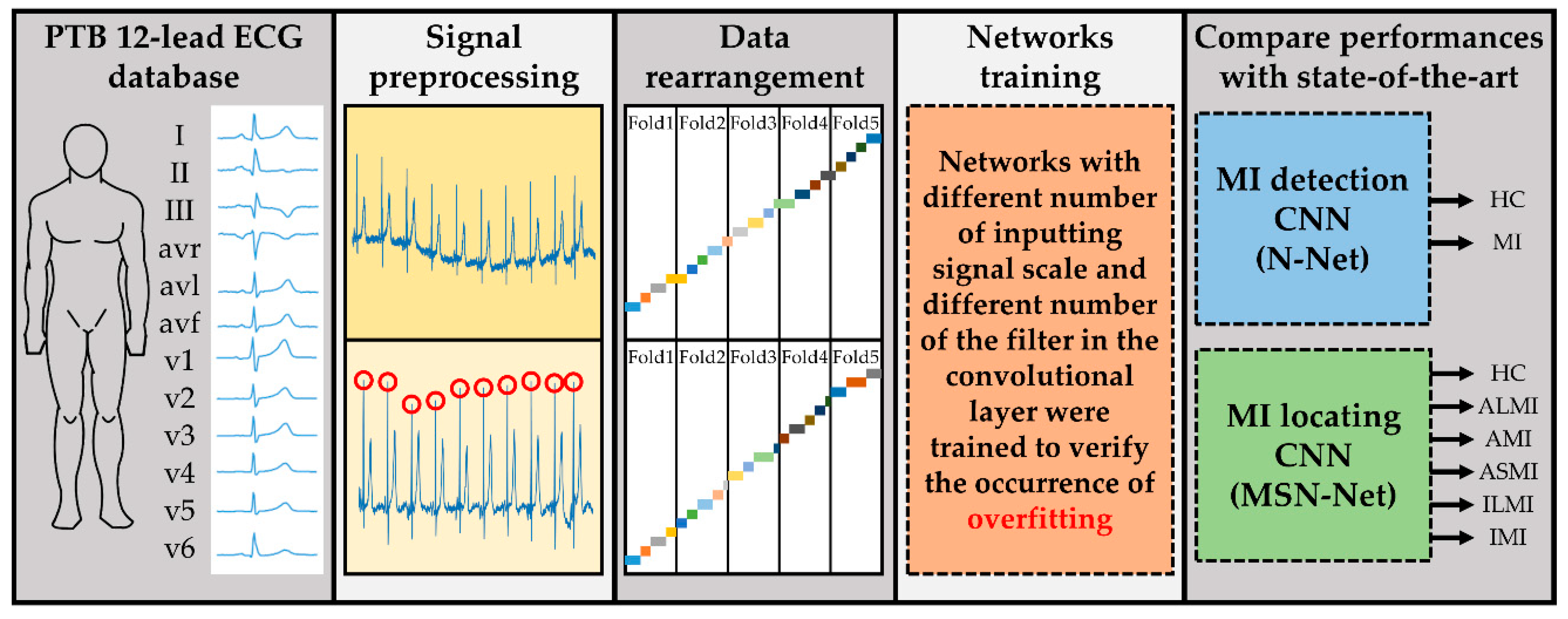 Sensors 21 01906 g002 Sensors 21 01906 g002