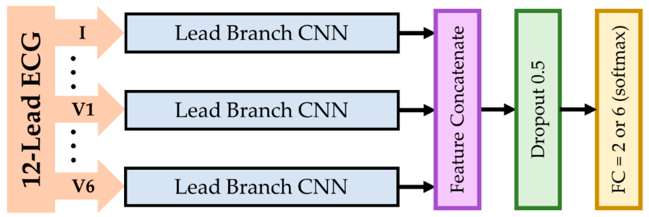 Sensors 21 01906 g005 Sensors 21 01906 g005