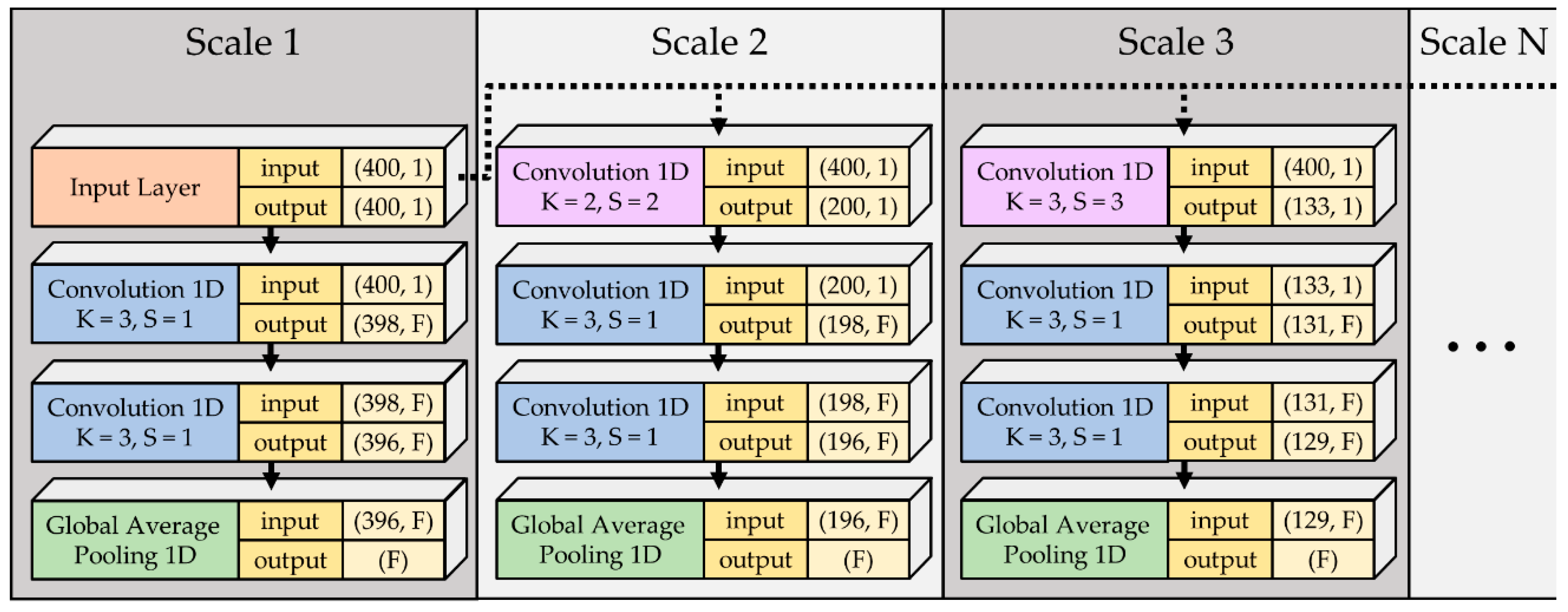 Sensors 21 01906 g006 Sensors 21 01906 g006