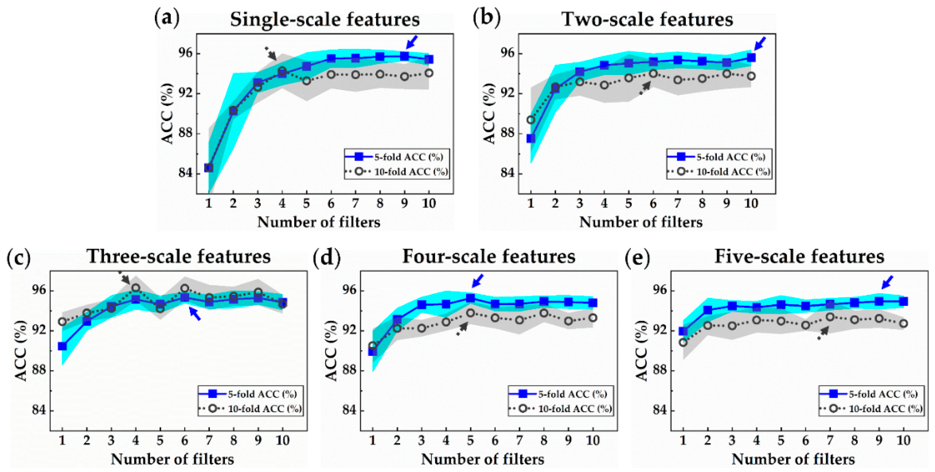 Sensors 21 01906 g007 Sensors 21 01906 g007