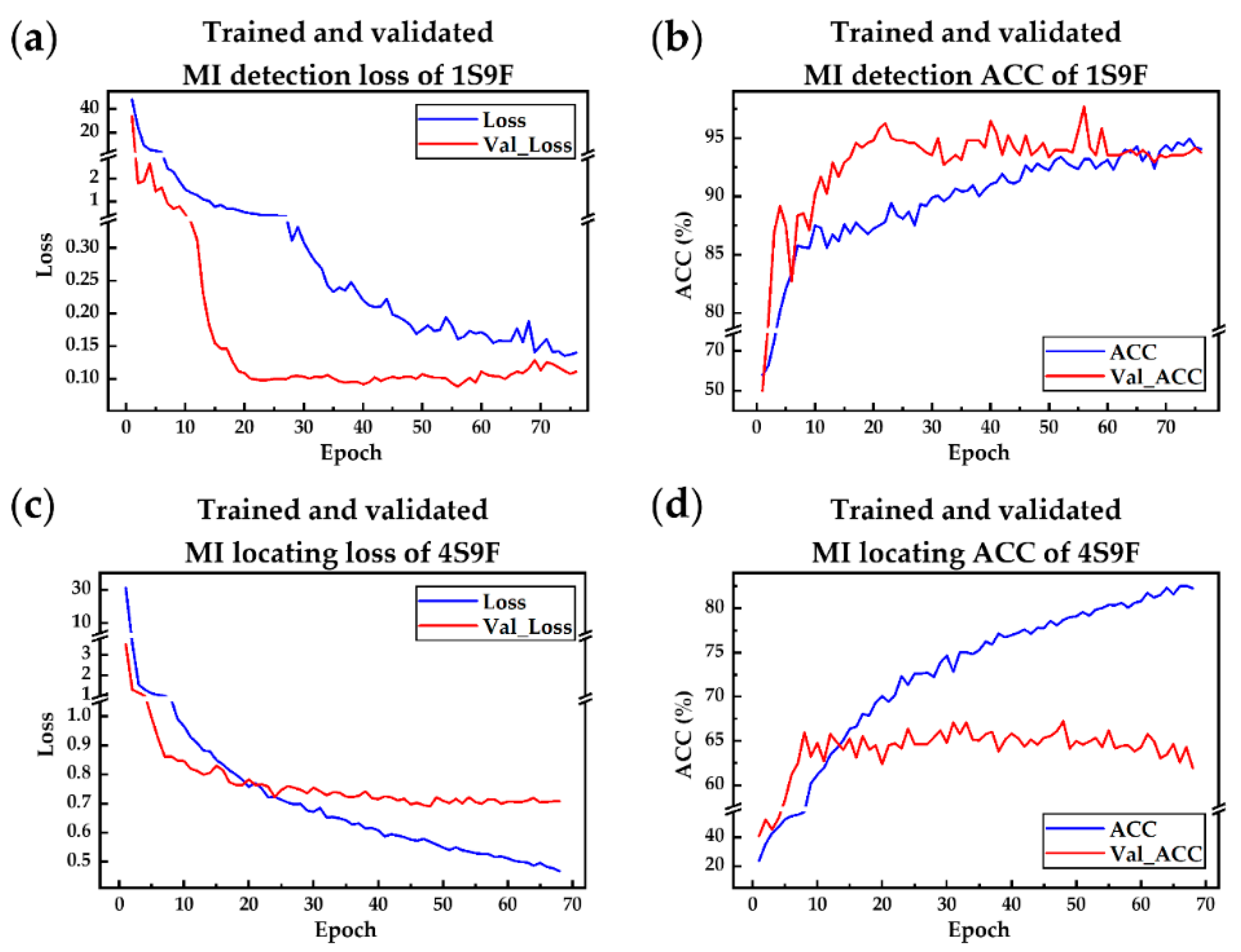 Sensors 21 01906 g010 Sensors 21 01906 g010
