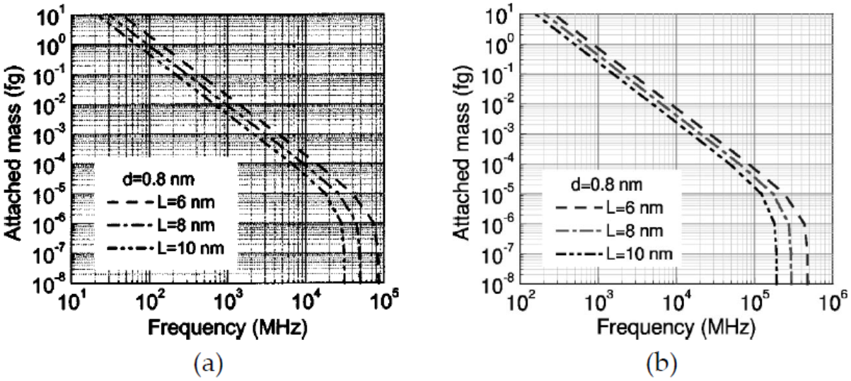 Sensors 21 01907 g005 Sensors 21 01907 g005