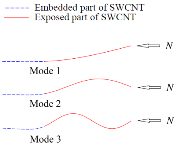 Sensors 21 01907 g008 Sensors 21 01907 g008
