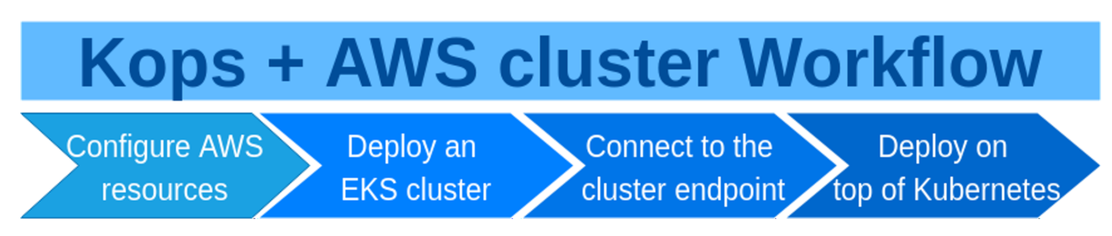 Sensors 21 01910 g003