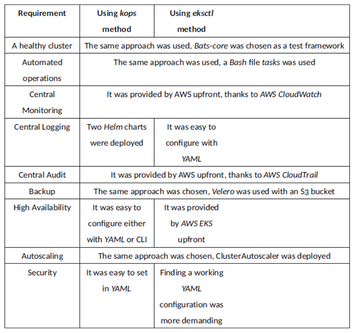 Sensors 21 01910 g004