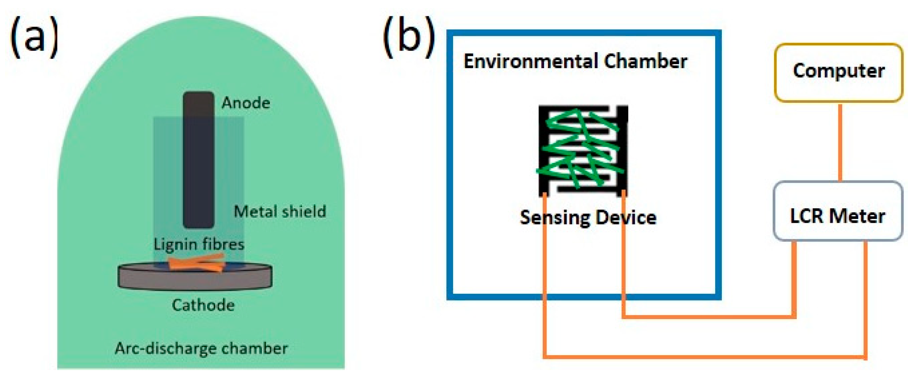 Sensors 21 01911 g001 Sensors 21 01911 g001