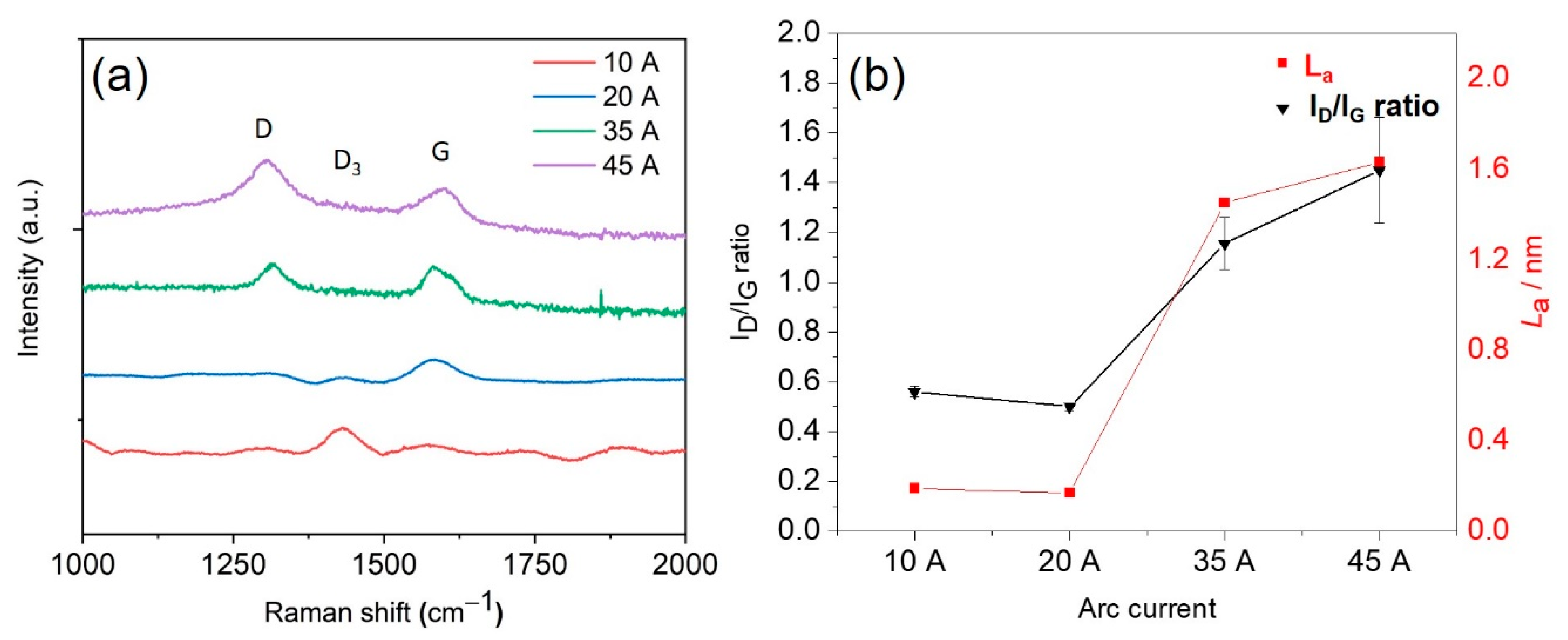 Sensors 21 01911 g004 Sensors 21 01911 g004