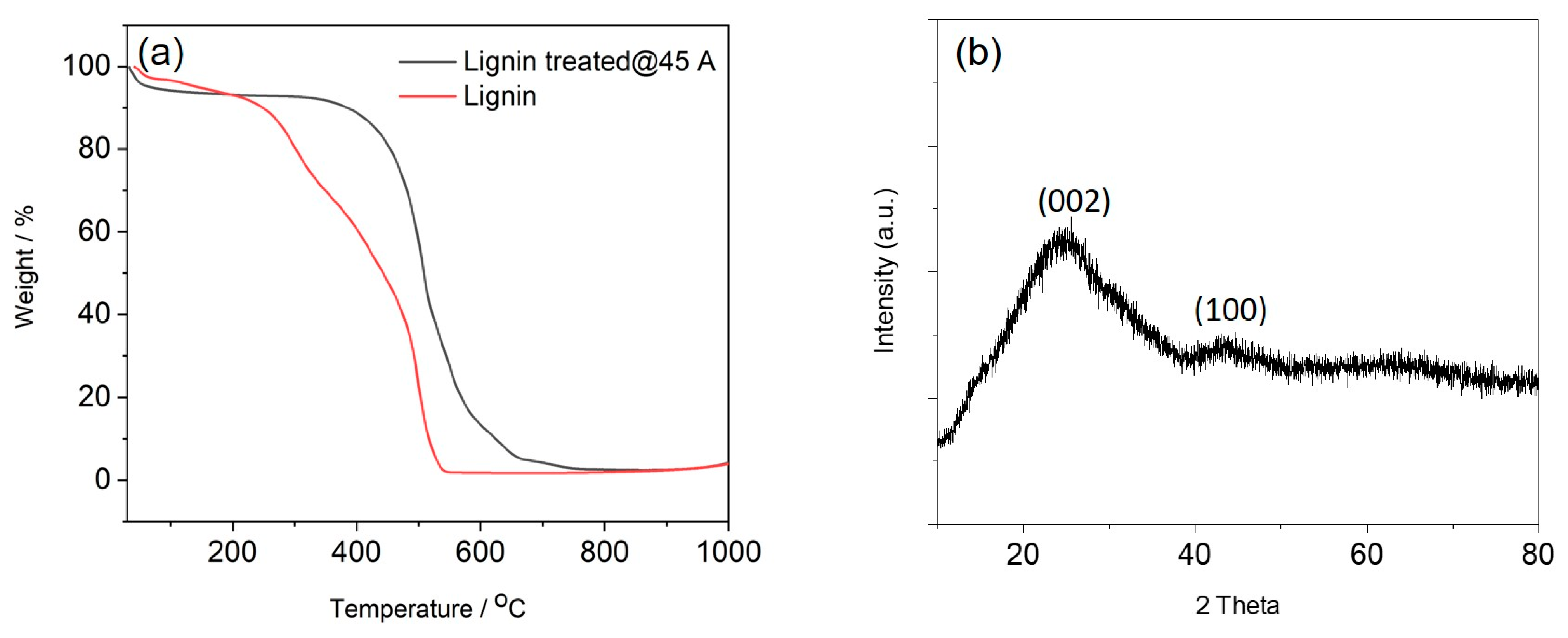 Sensors 21 01911 g005 Sensors 21 01911 g005