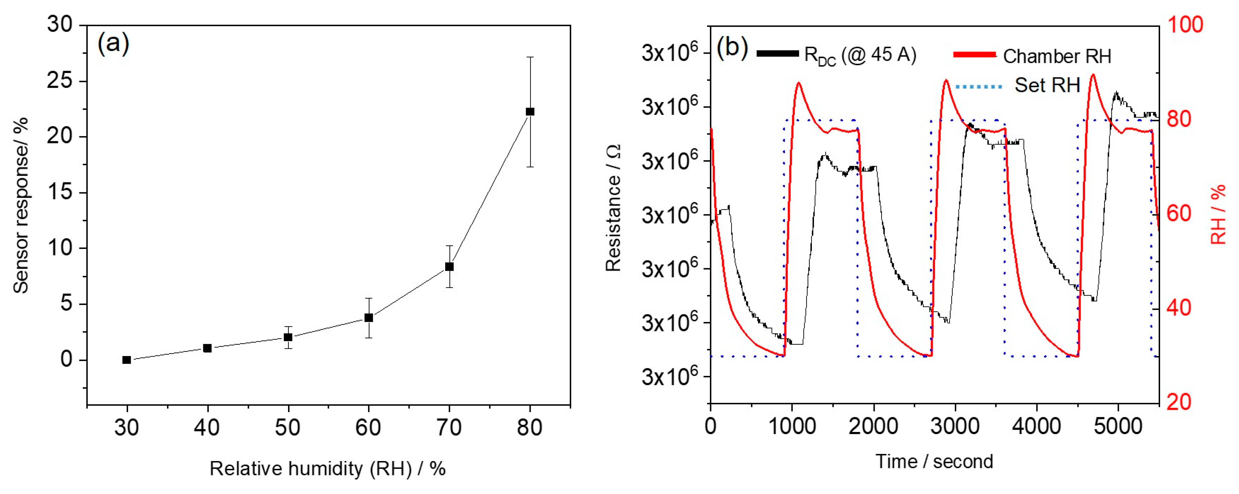 Sensors 21 01911 g006 Sensors 21 01911 g006