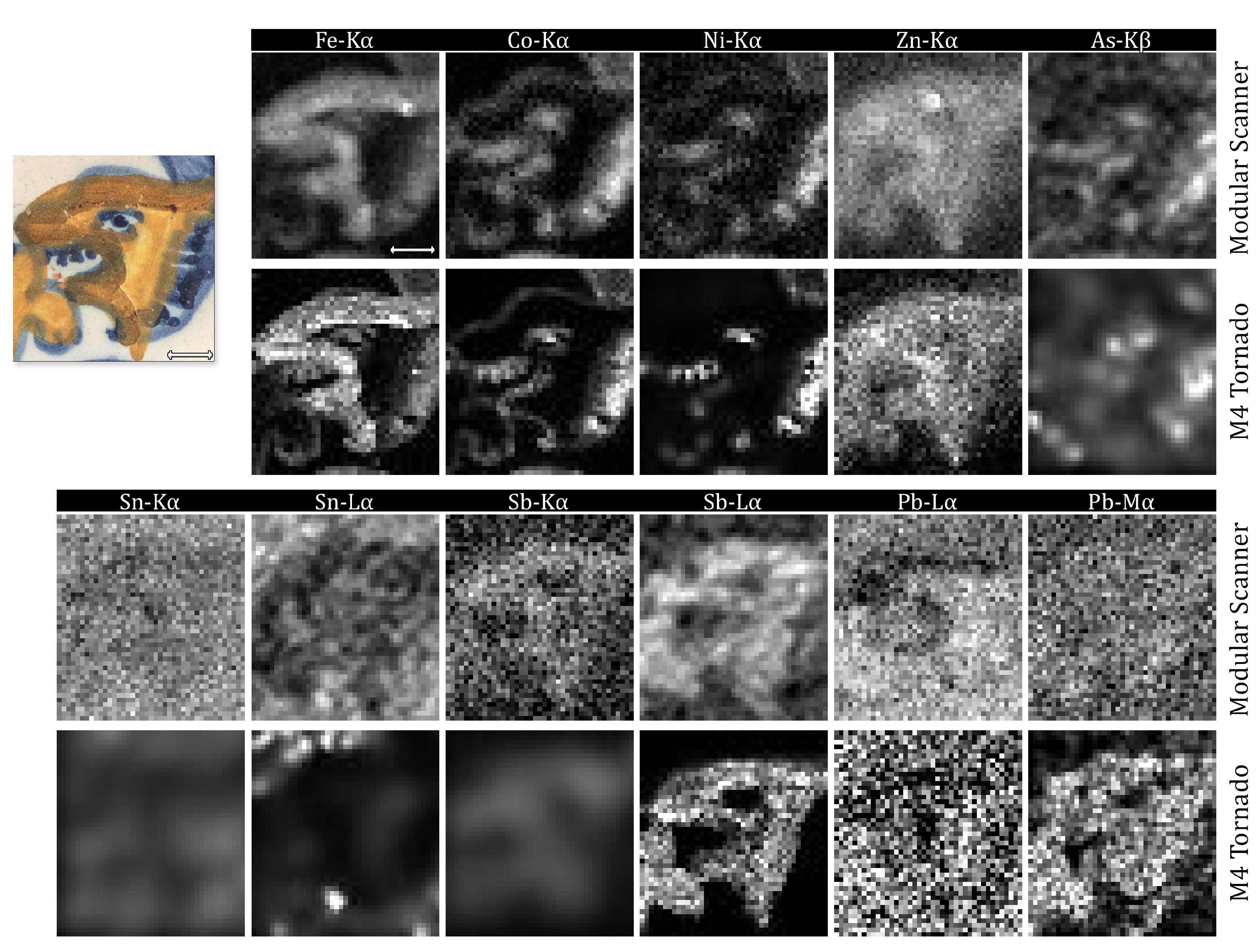 Modular MA-XRF Scanner Development in the Multi-Analytical ...