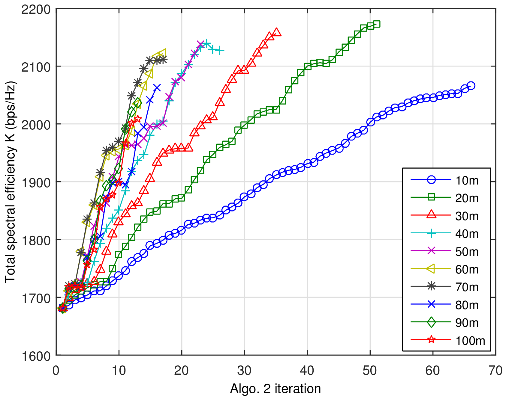 Sensors 21 01914 g005