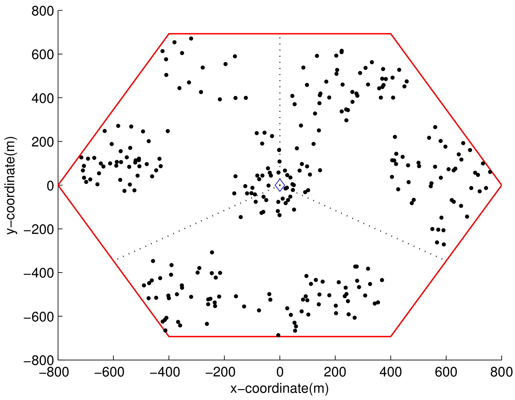 Sensors 21 01914 g007