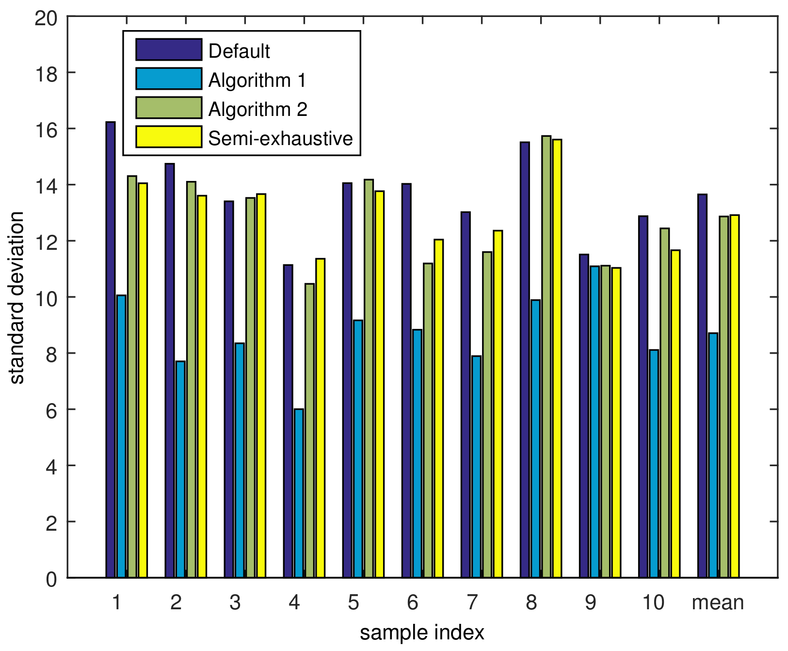 Sensors 21 01914 g010
