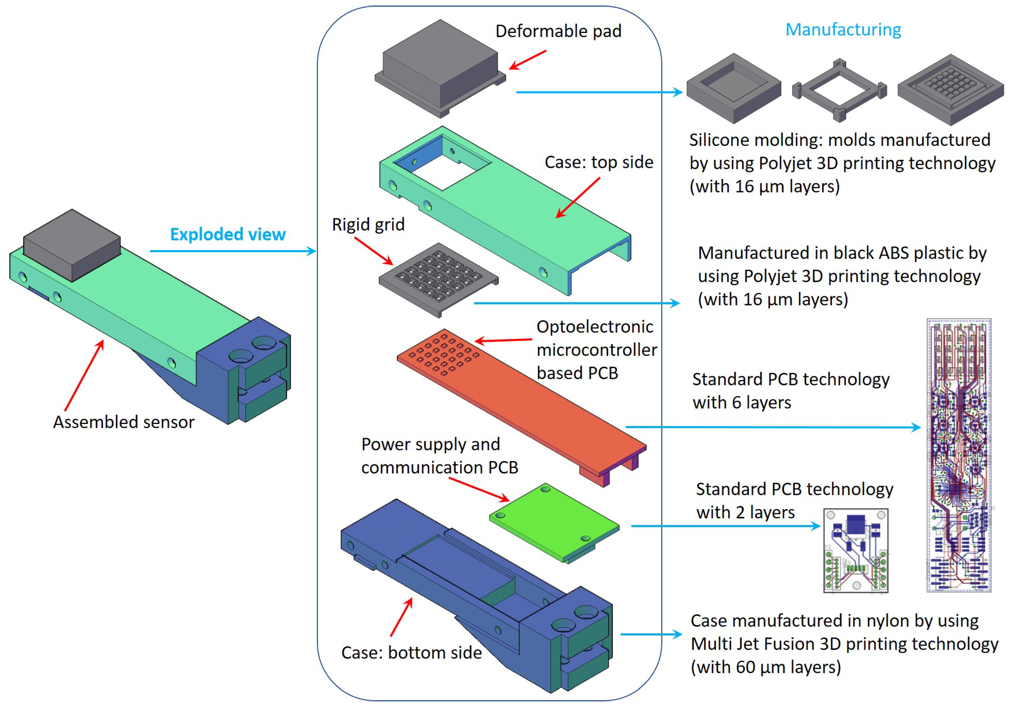 Sensors 21 01915 g001