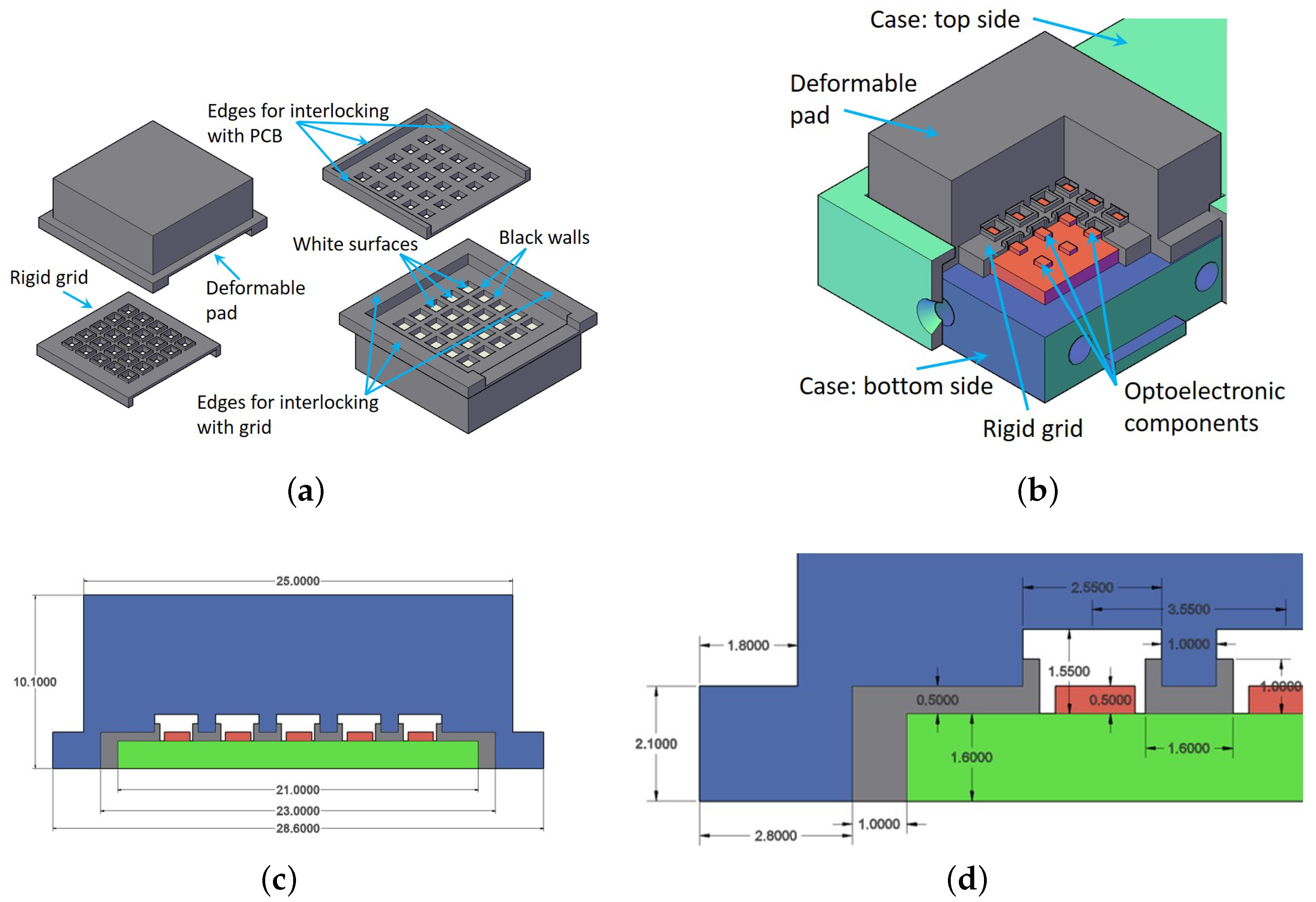 Sensors 21 01915 g004