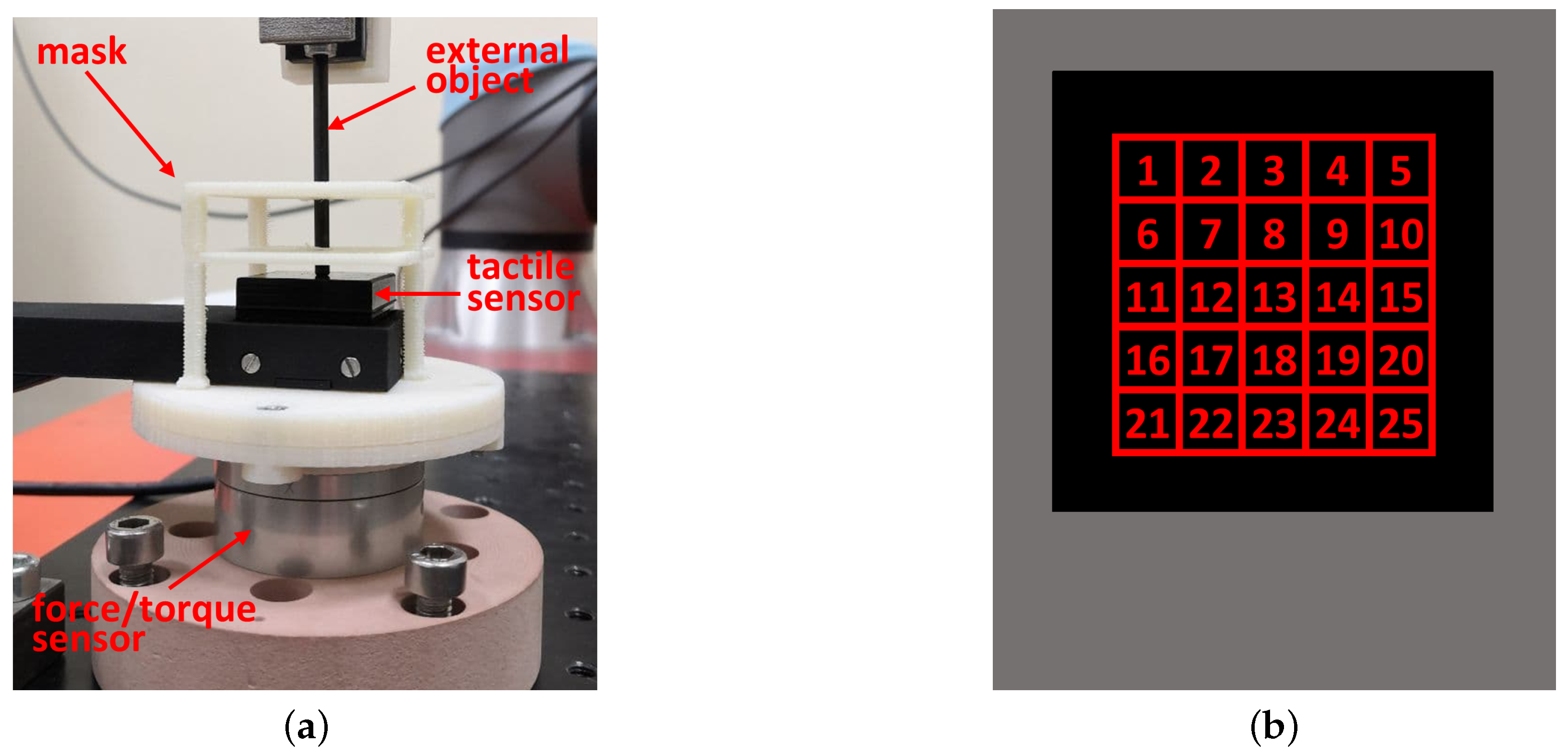 Sensors 21 01915 g007