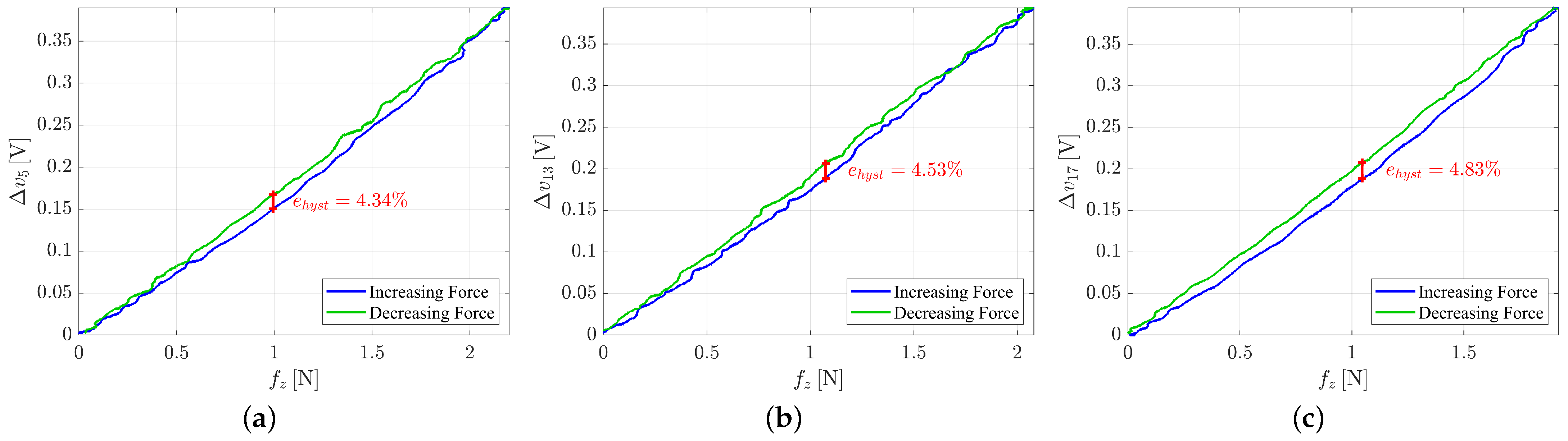 Sensors 21 01915 g009