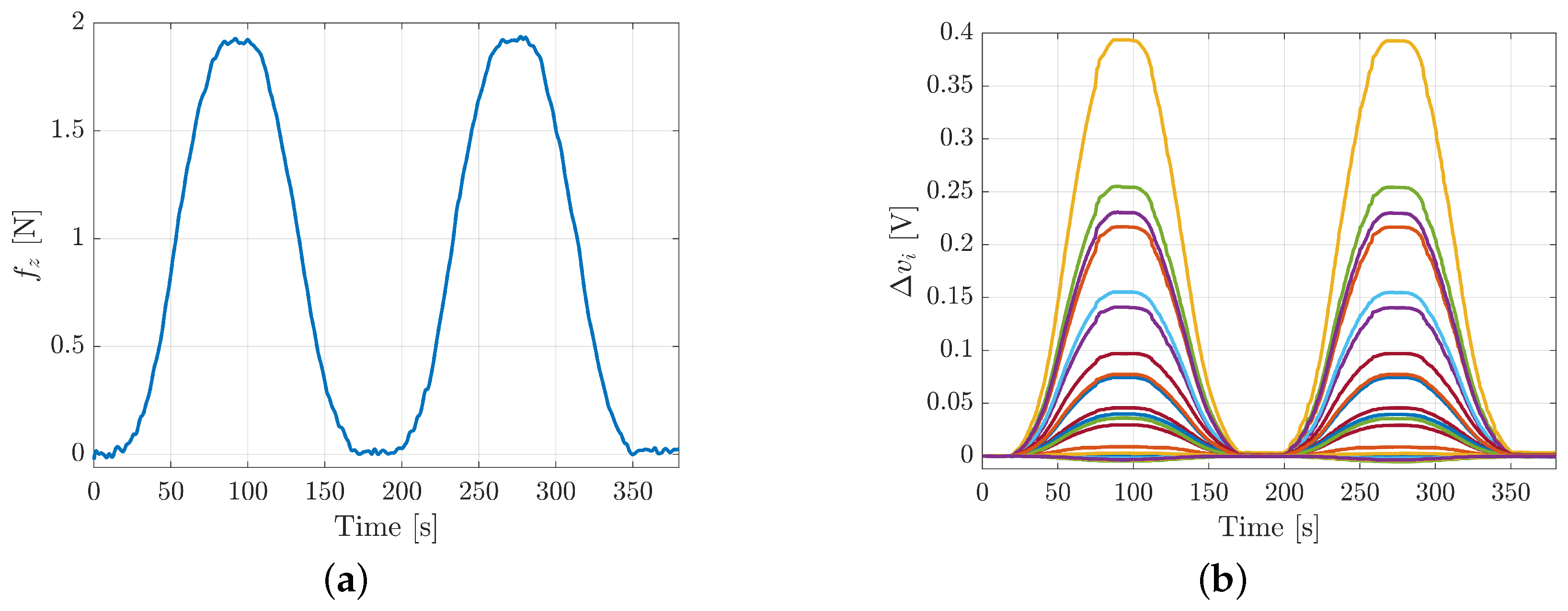 Sensors 21 01915 g010