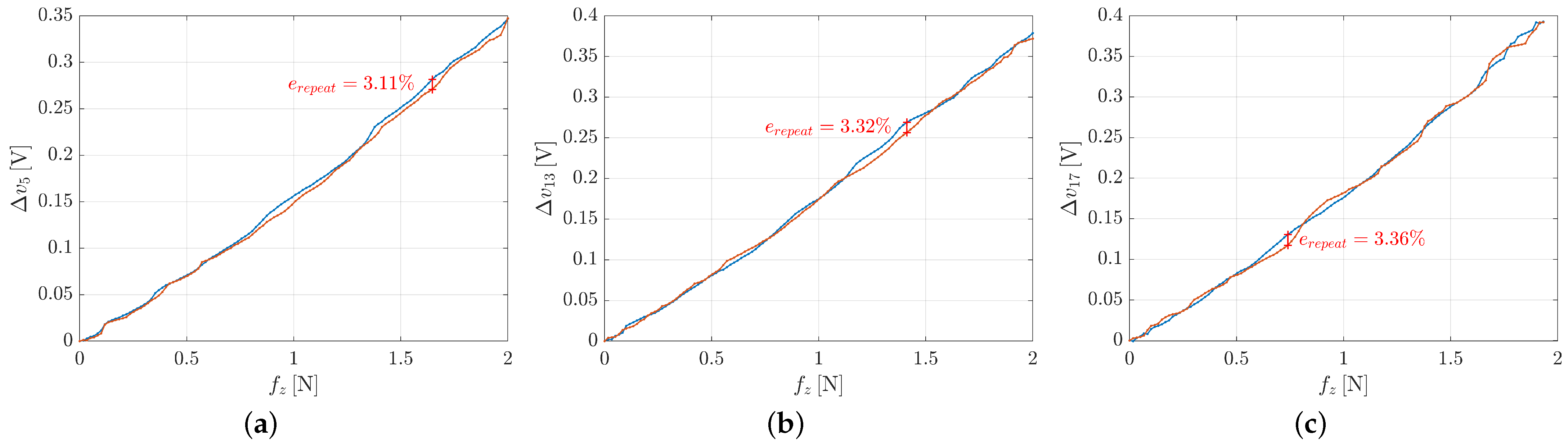 Sensors 21 01915 g011