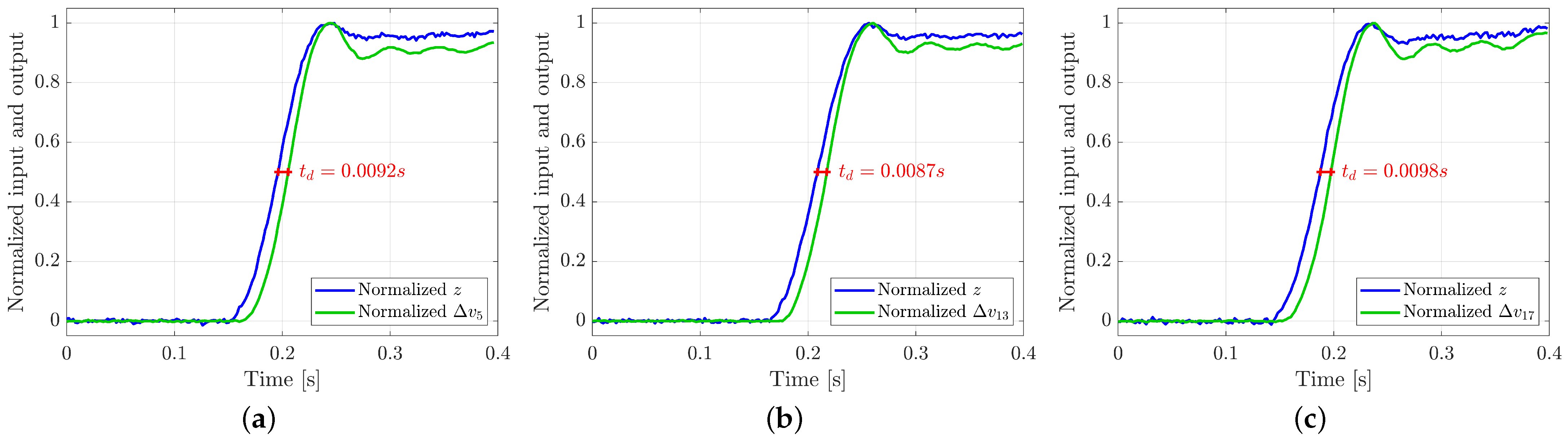 Sensors 21 01915 g012