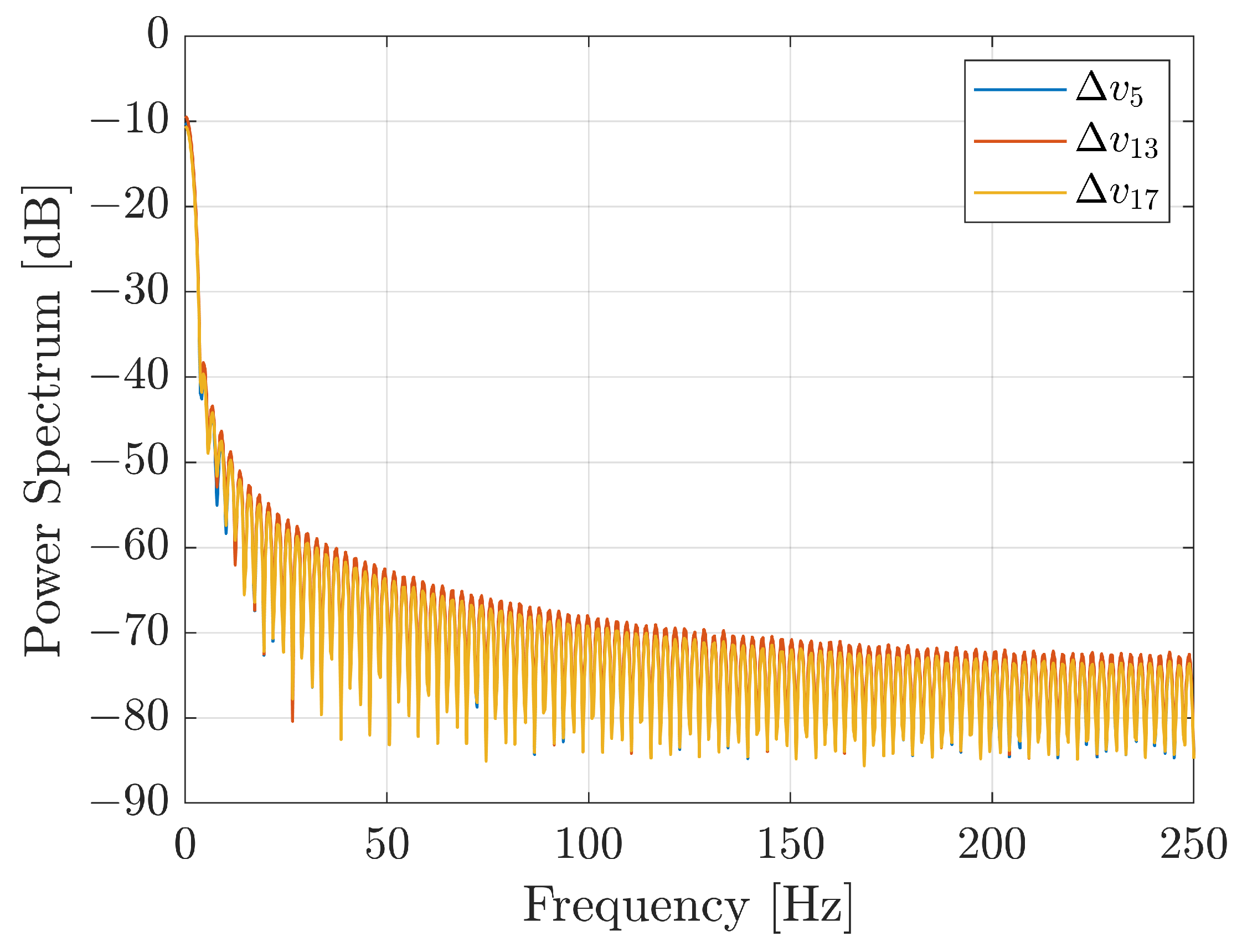 Sensors 21 01915 g013
