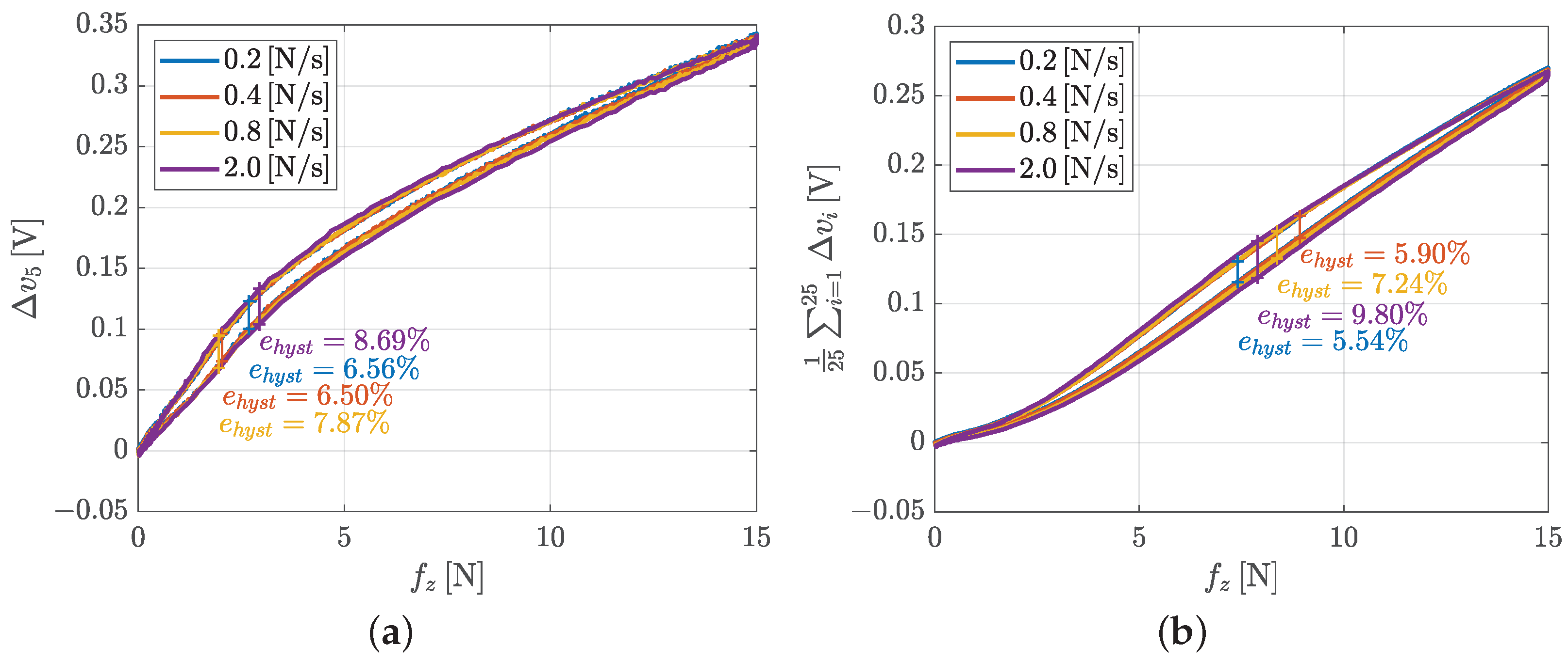 Sensors 21 01915 g016