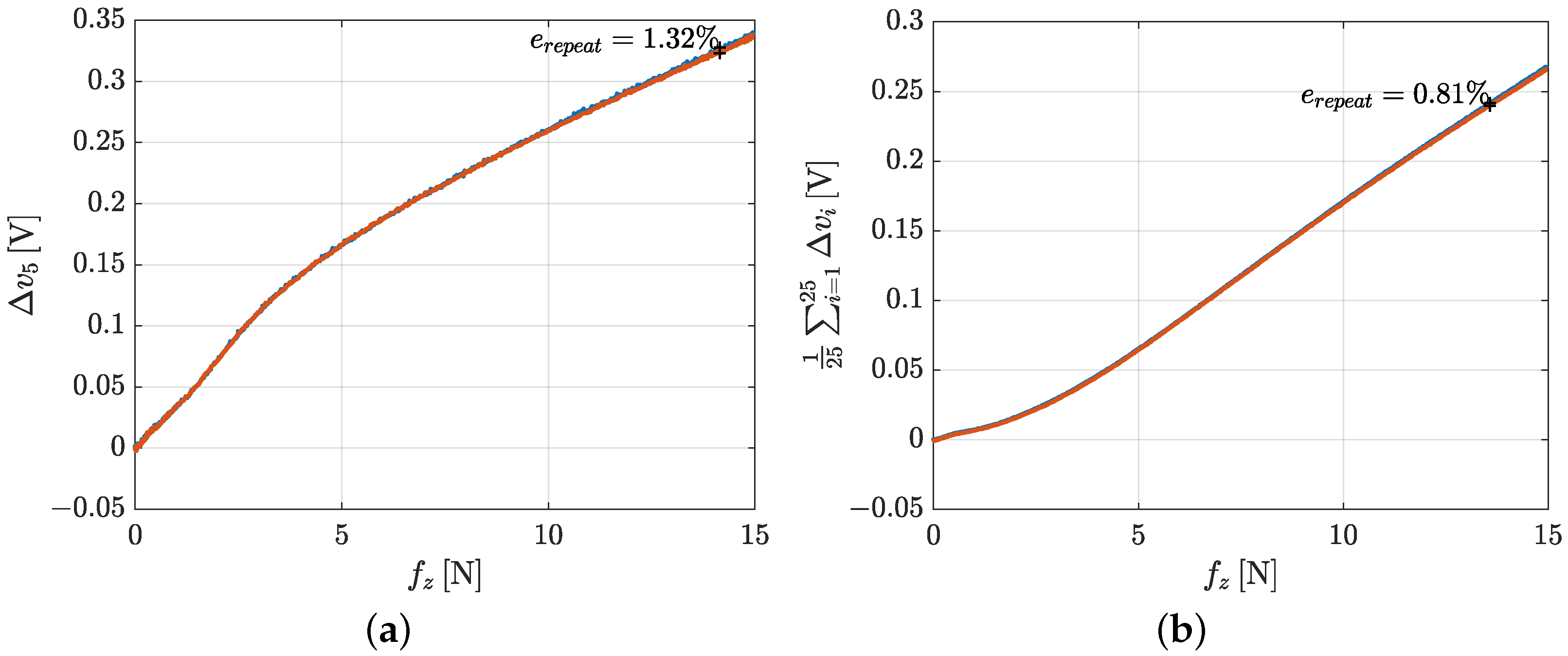 Sensors 21 01915 g017