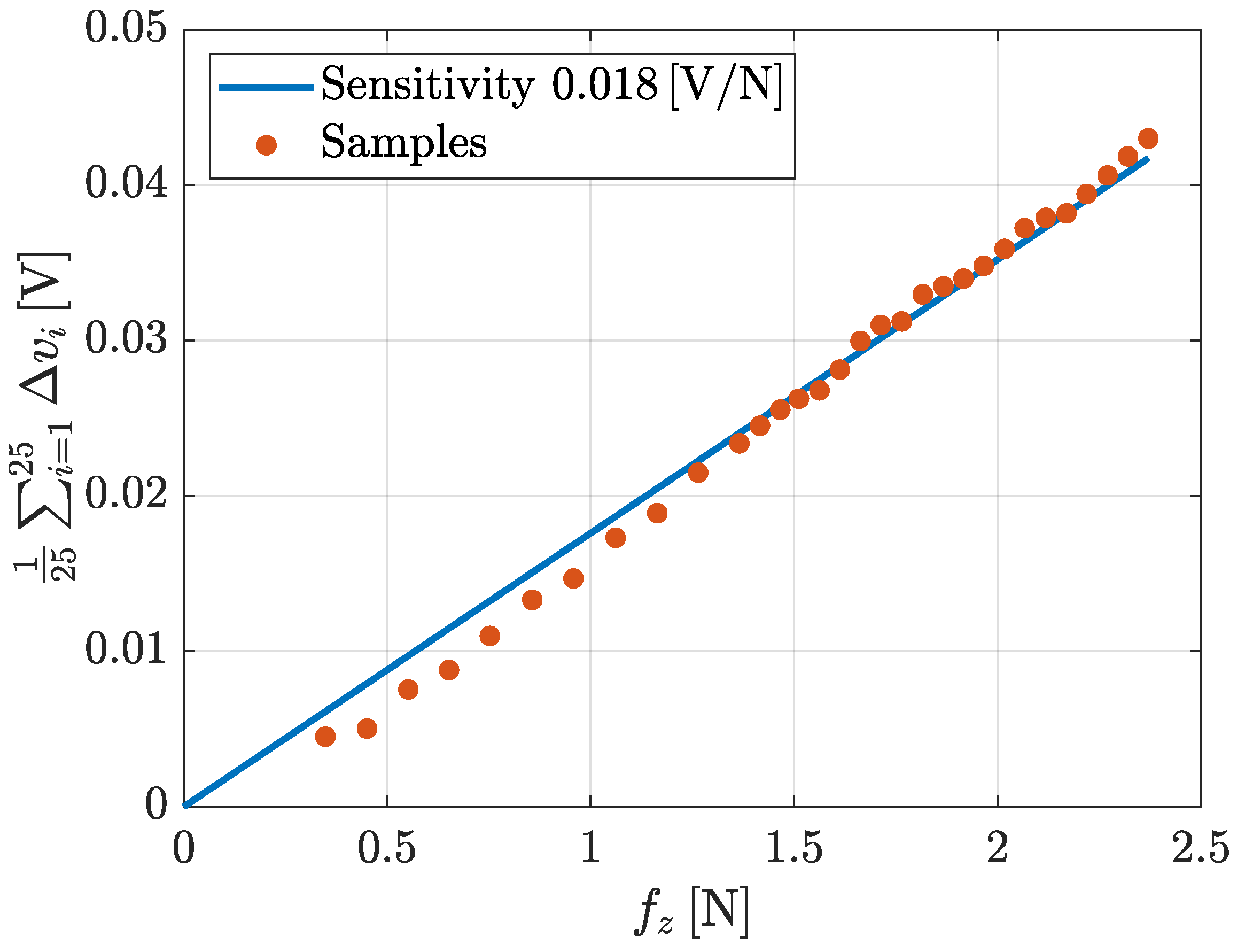 Sensors 21 01915 g018