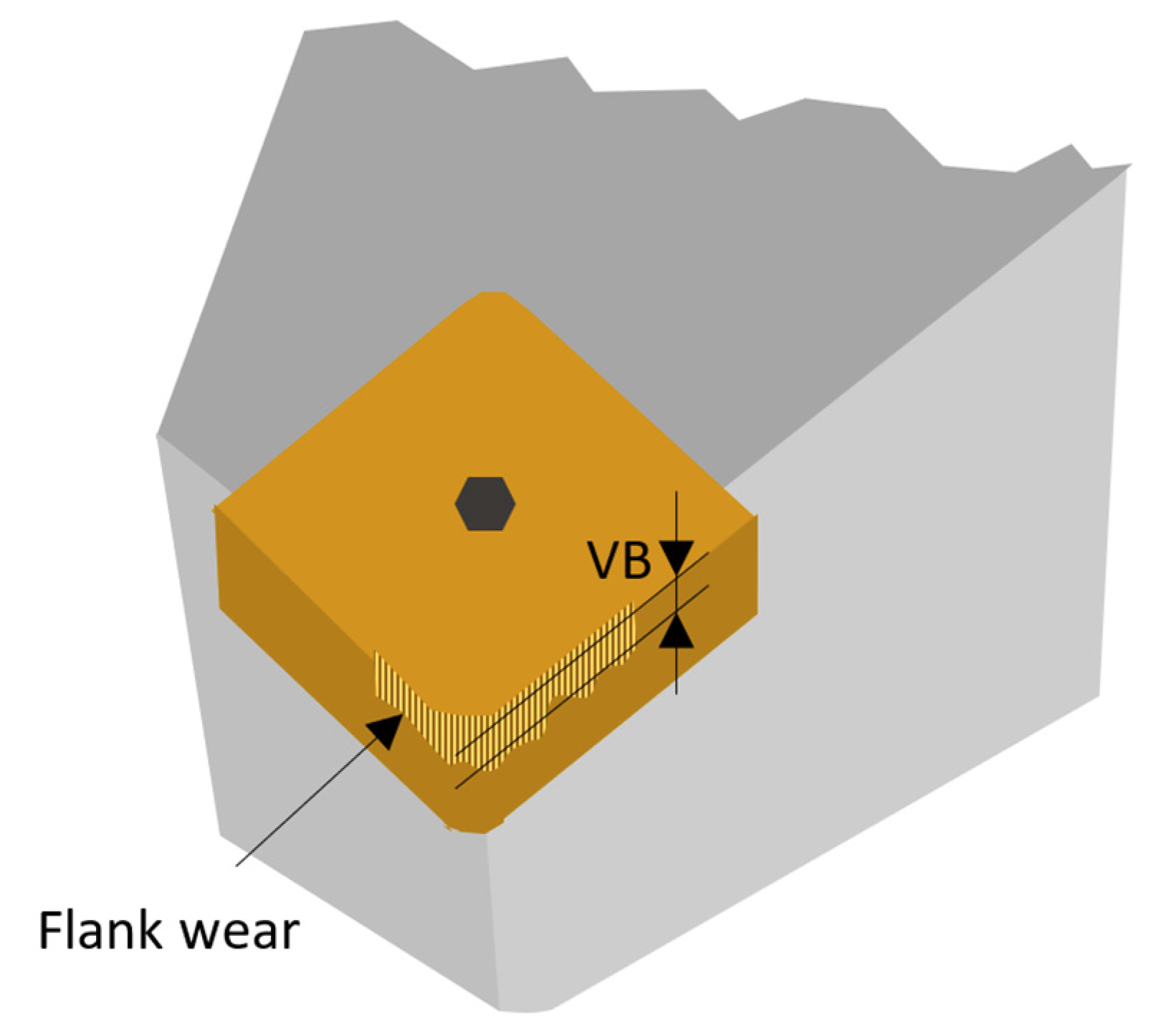 Sensors 21 01917 g003